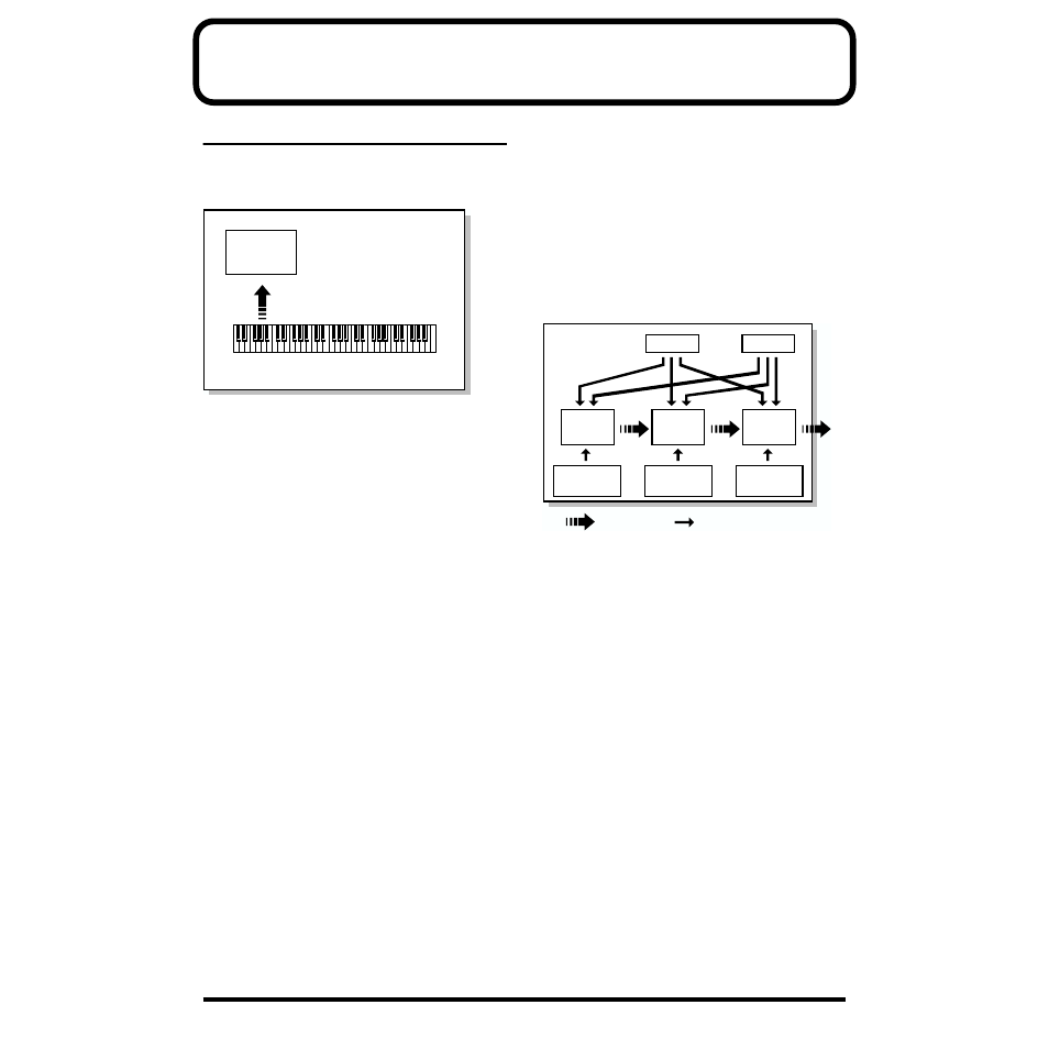 Chapter 1. overview of the xp-30, Xp-30 configuration, Basic configuration | Classification of xp-30 sound types | Roland XP-30 User Manual | Page 40 / 216
