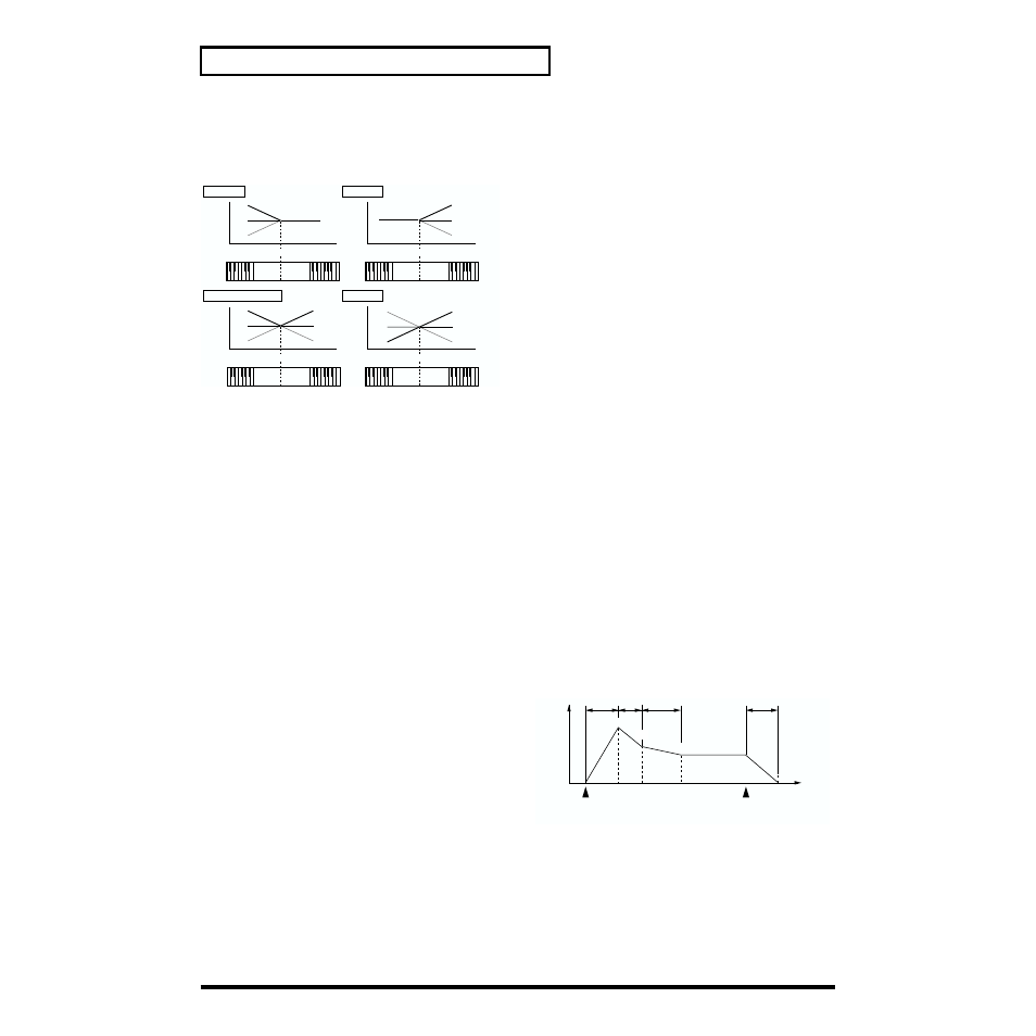 82 chapter 3. creating your own sounds bias, Pan modulate, Tva time env (tva time envelope) | Tva envelope (tva envelope) | Roland XP-30 User Manual | Page 82 / 216