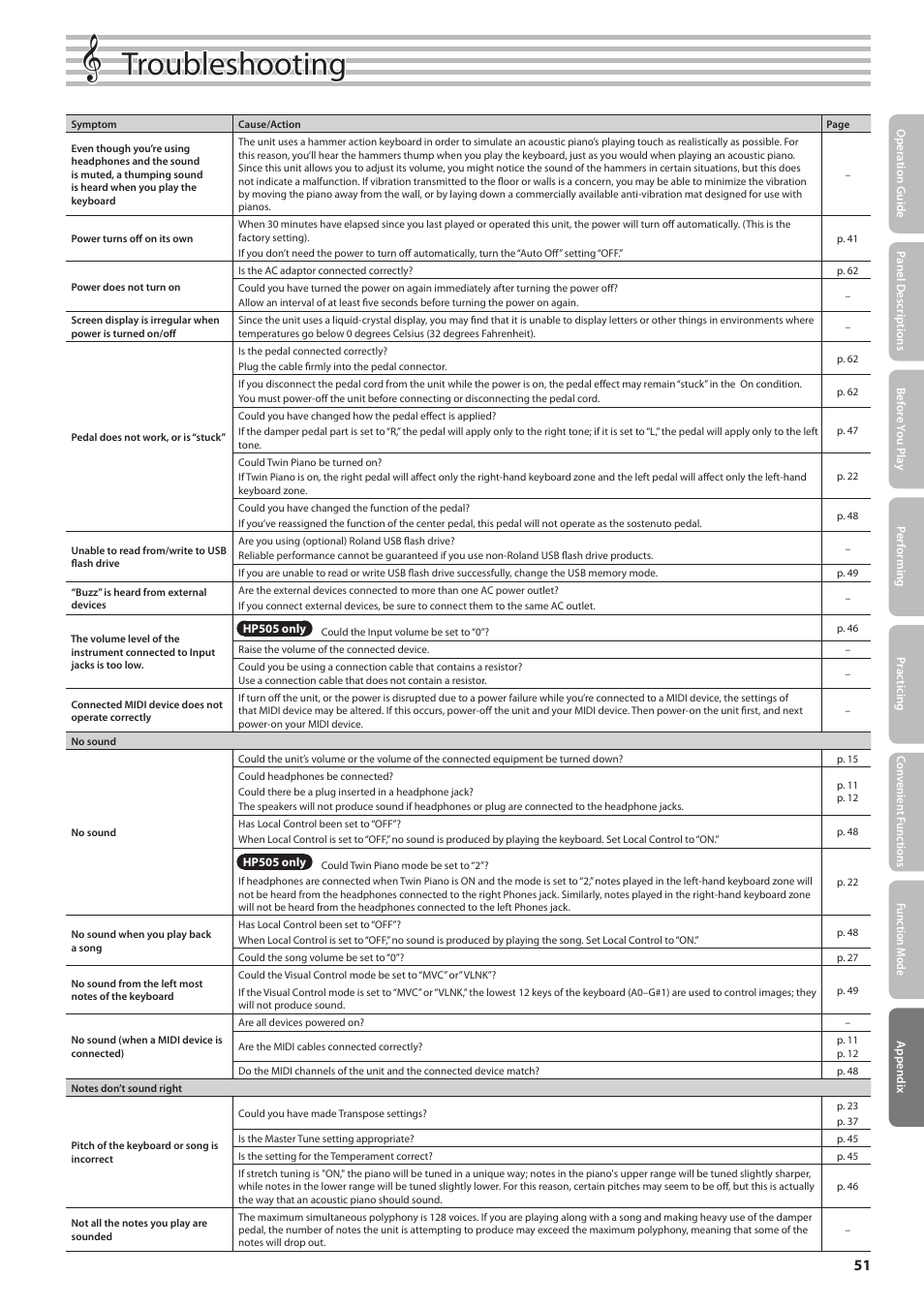 Troubleshooting | Roland DIGITAL PIANO HP505 User Manual | Page 51 / 68