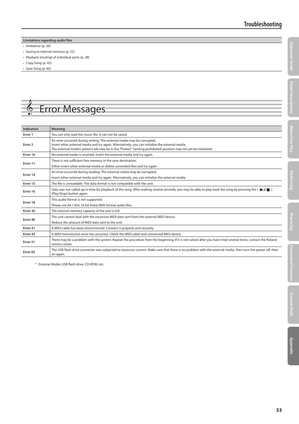 O “error messages, P. 53), Error messages | Troubleshooting | Roland DIGITAL PIANO HP505 User Manual | Page 53 / 68