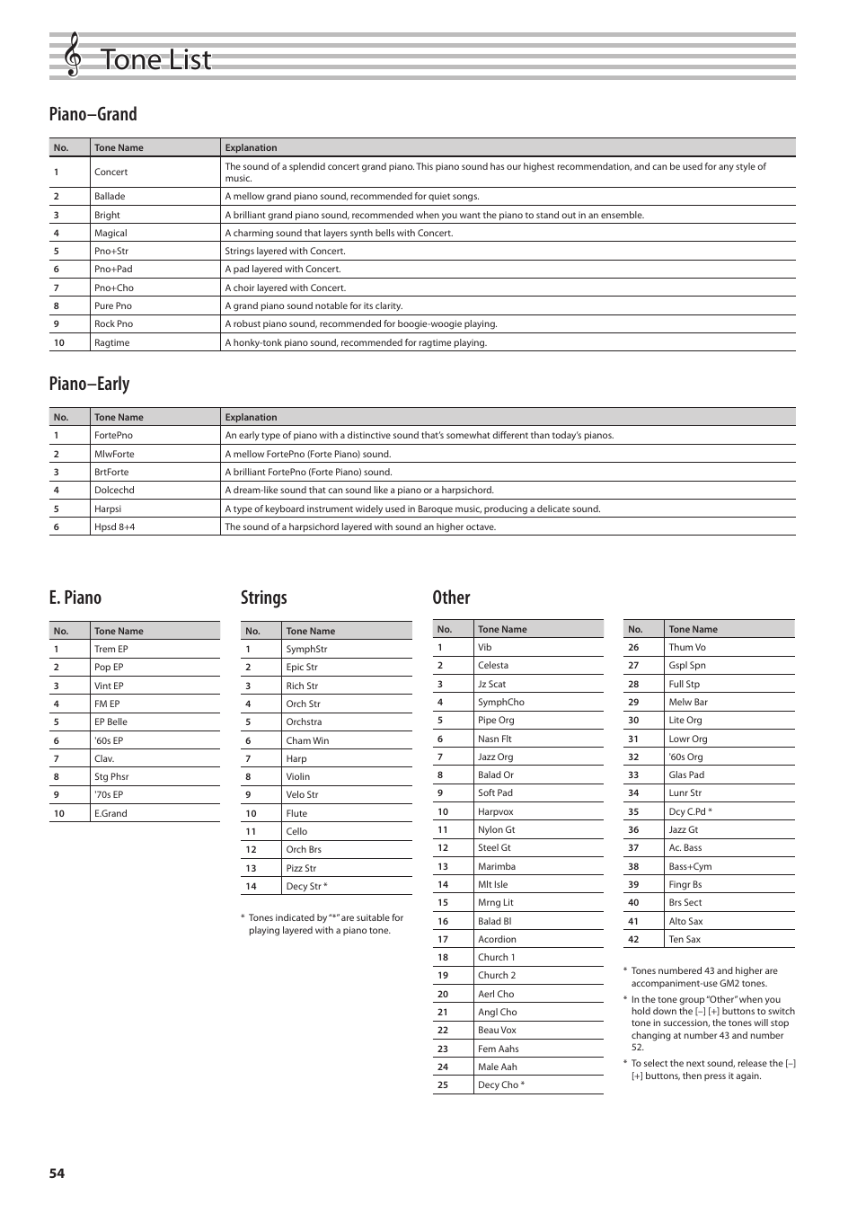 Tone list, Piano–grand, Piano–early | E. piano, Strings, Other | Roland DIGITAL PIANO HP505 User Manual | Page 54 / 68