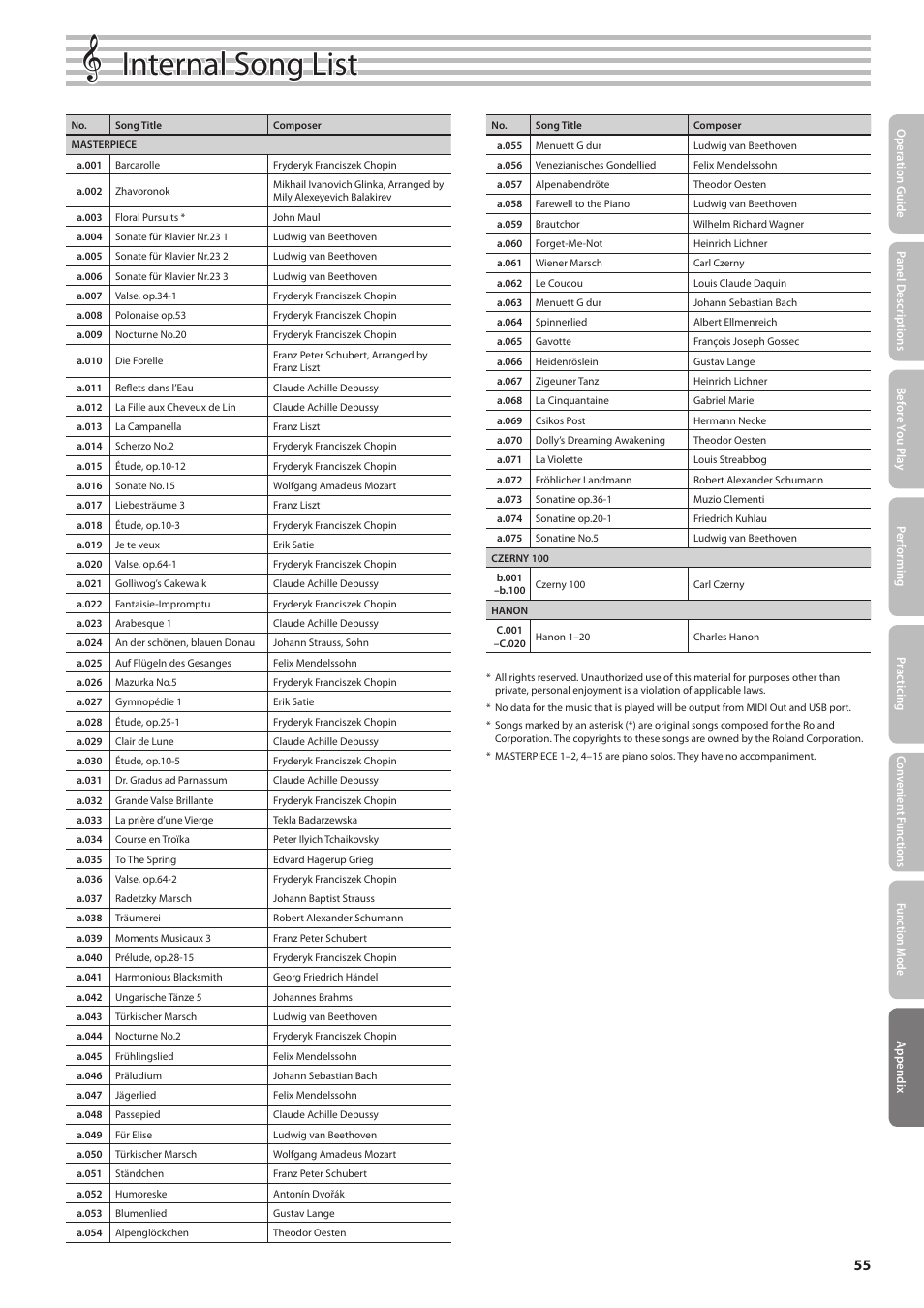 O “internal song list” (p. 55), Internal song list | Roland DIGITAL PIANO HP505 User Manual | Page 55 / 68