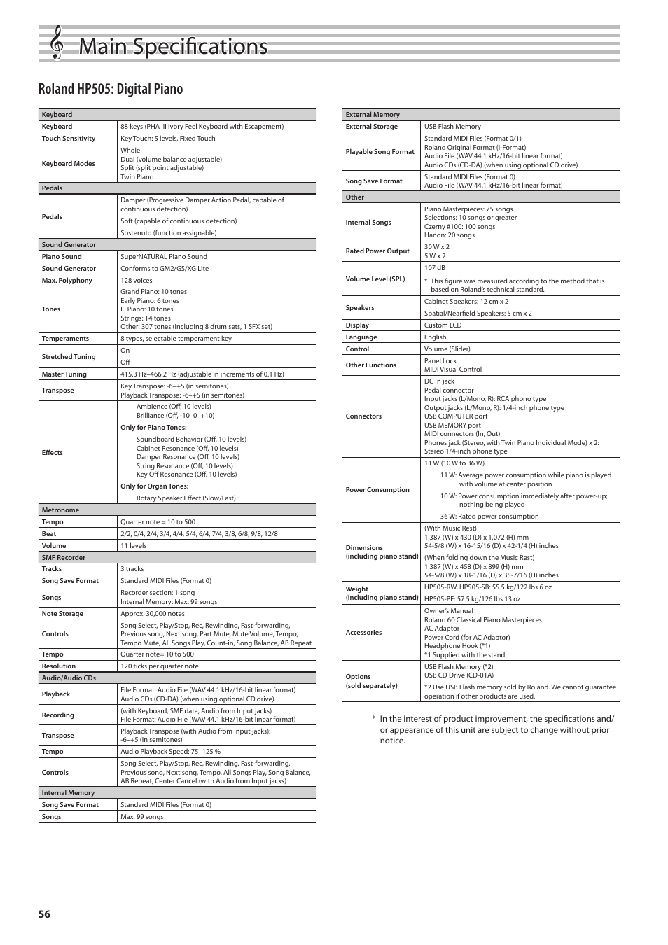 Main specifications, Roland hp505: digital piano | Roland DIGITAL PIANO HP505 User Manual | Page 56 / 68