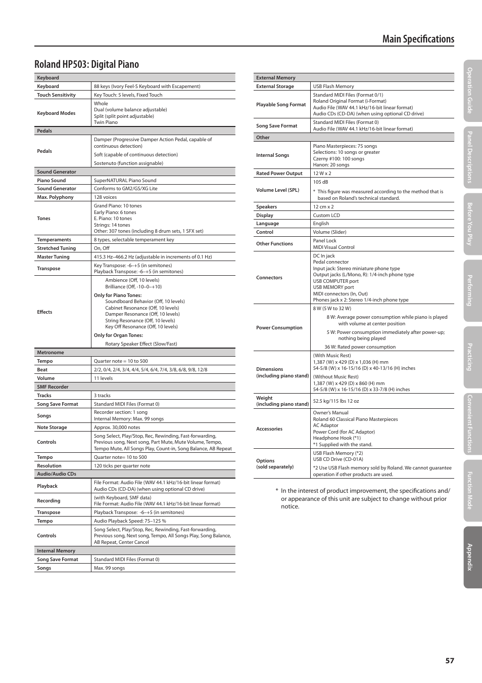 Main specifications roland hp503: digital piano | Roland DIGITAL PIANO HP505 User Manual | Page 57 / 68