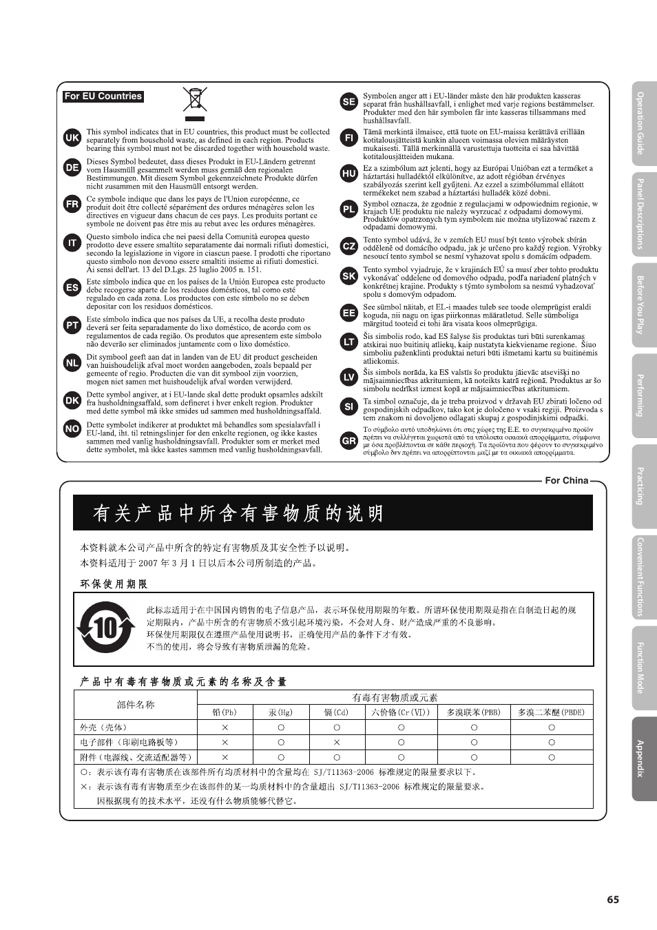 Roland DIGITAL PIANO HP505 User Manual | Page 65 / 68