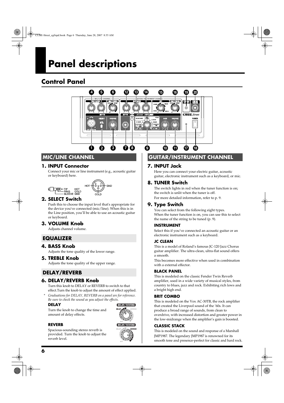 Panel descriptions, Control panel | Roland CUBE STREET User Manual | Page 6 / 44