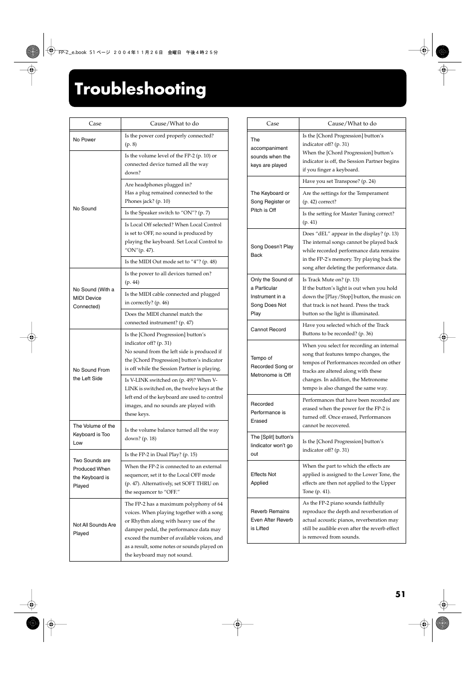 Troubleshooting, Appendices | Roland FP-2 User Manual | Page 51 / 76