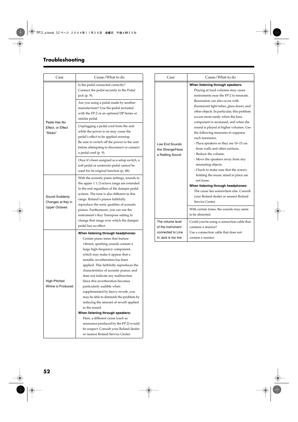 52 troubleshooting | Roland FP-2 User Manual | Page 52 / 76