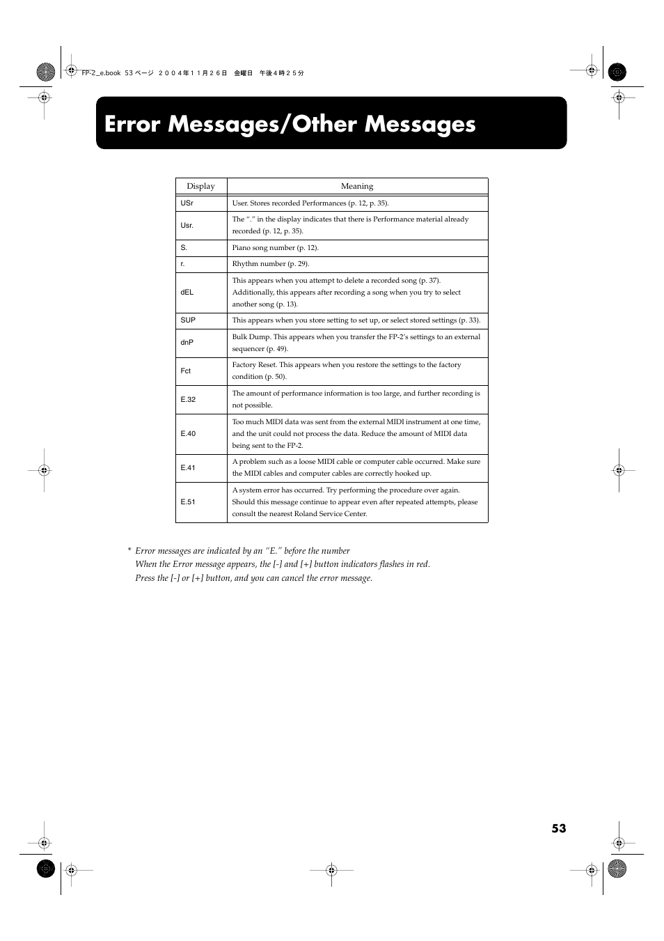 Error messages/other messages | Roland FP-2 User Manual | Page 53 / 76