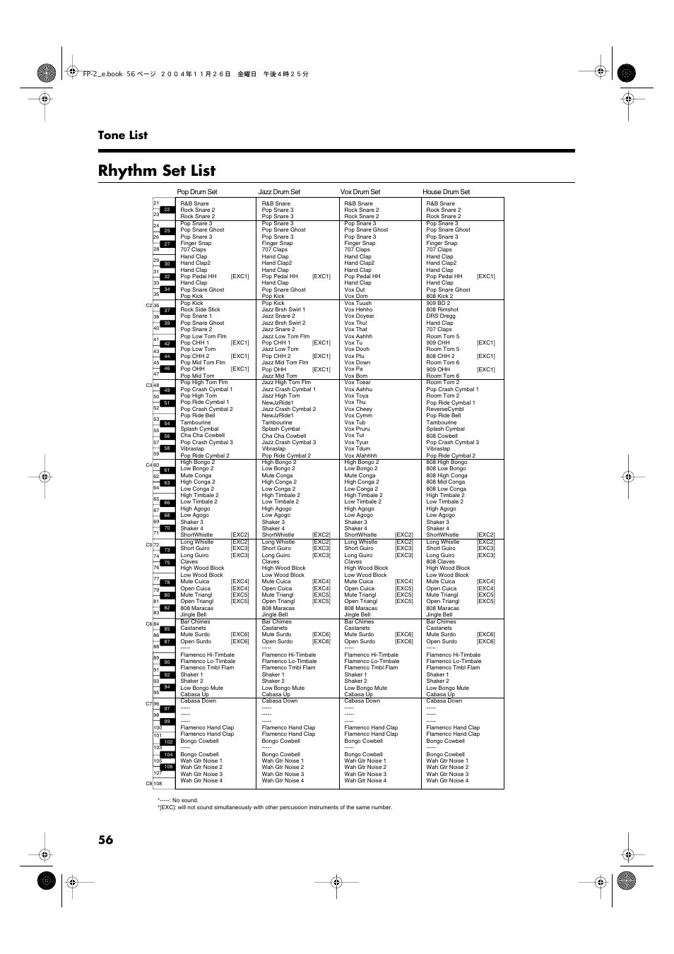 Rhythm set list, 56 tone list | Roland FP-2 User Manual | Page 56 / 76