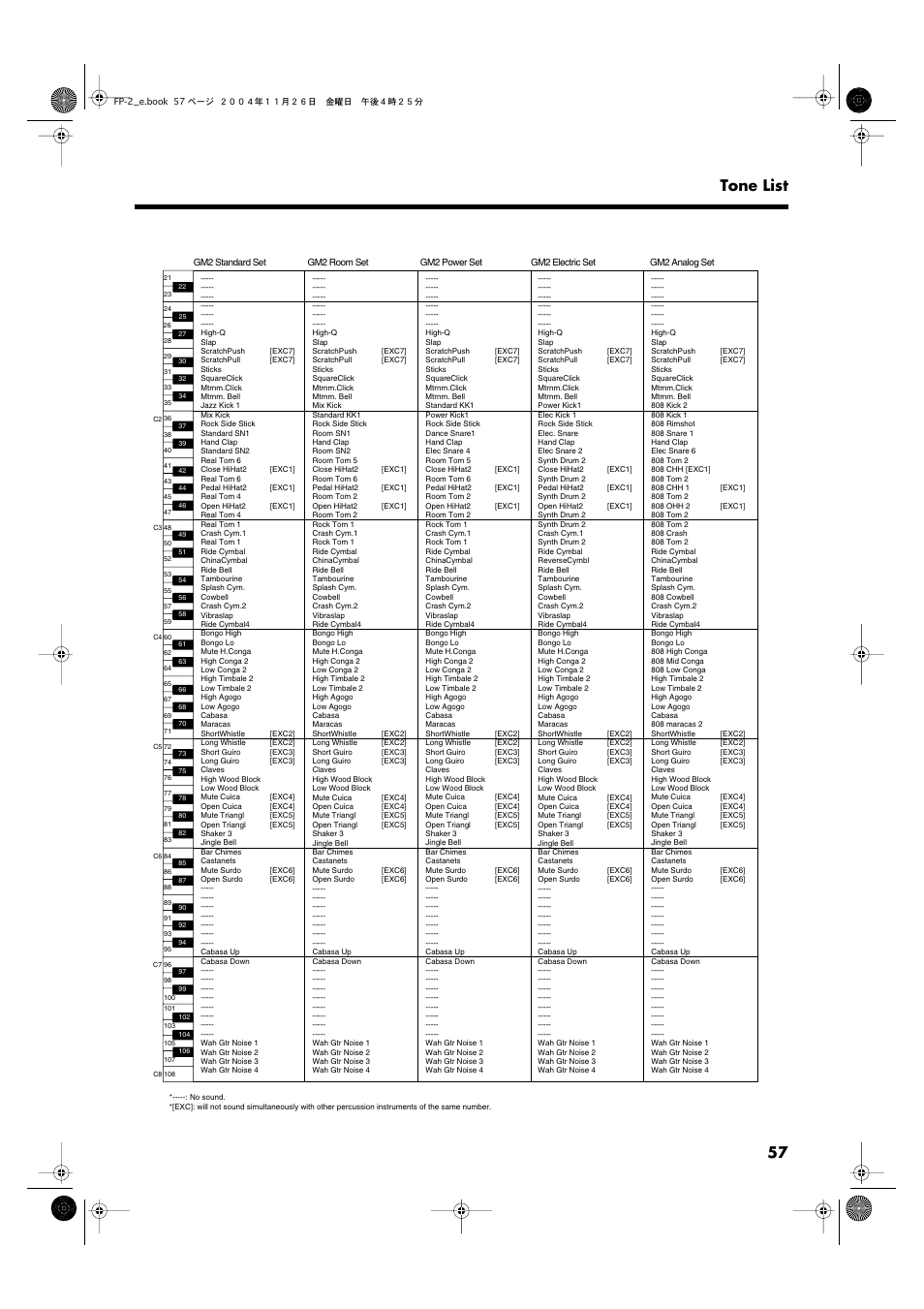 57 tone list | Roland FP-2 User Manual | Page 57 / 76