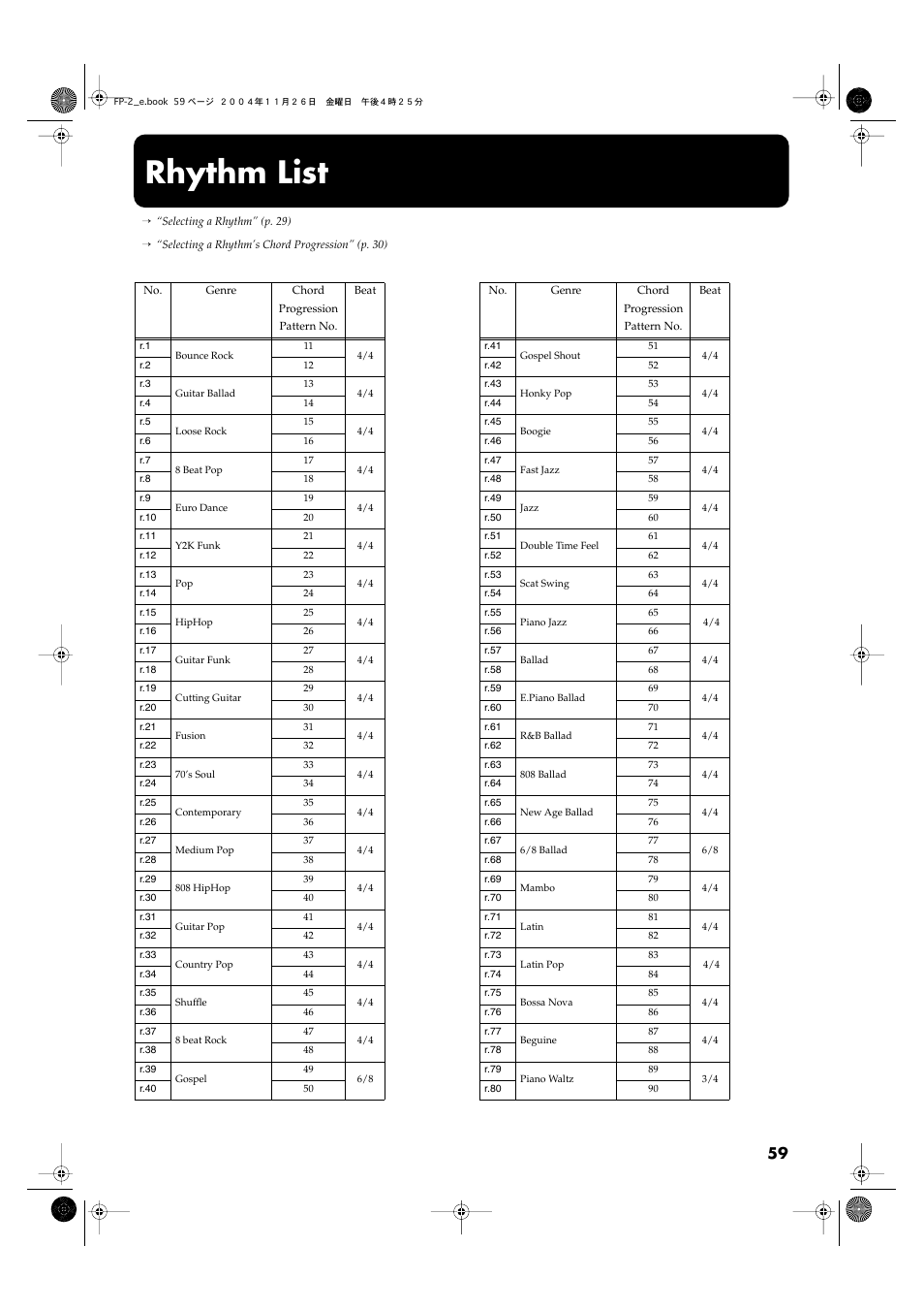 Rhythm list, Refer to “rhythm list” (p. 59), Refer to the “rhythm list” (p. 59) and “chord | Roland FP-2 User Manual | Page 59 / 76