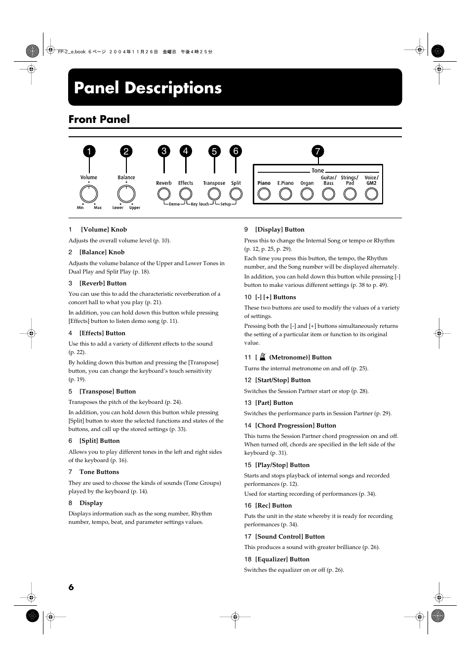 Panel descriptions, Front panel | Roland FP-2 User Manual | Page 6 / 76
