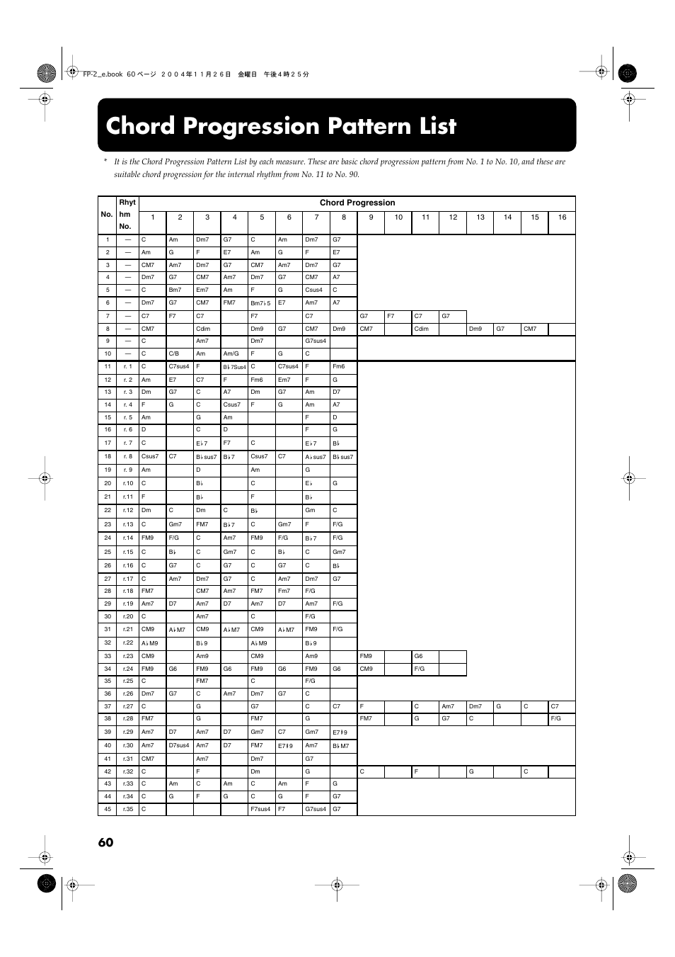 Chord progression pattern list, Progression pattern list” (p. 60) | Roland FP-2 User Manual | Page 60 / 76