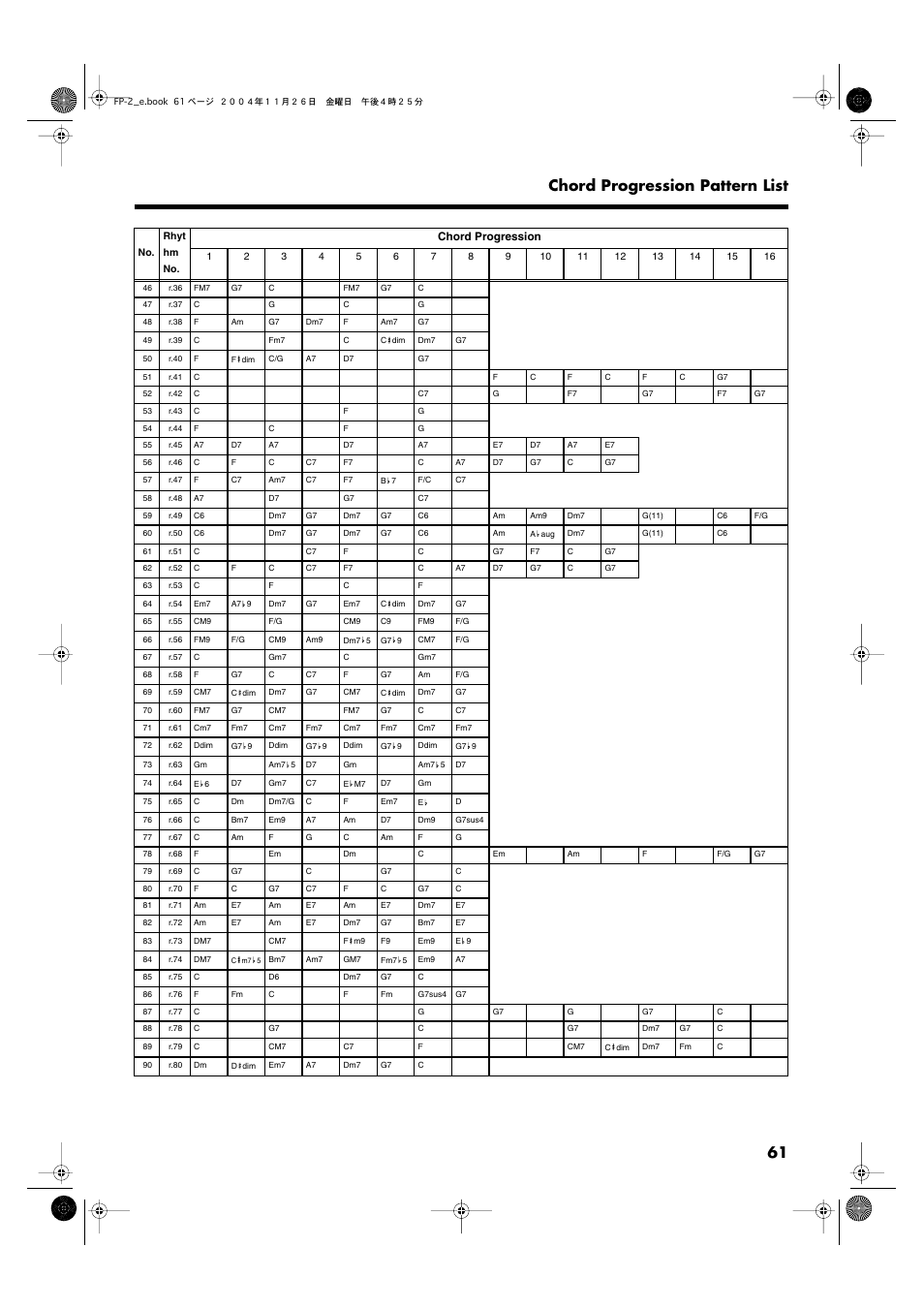 61 chord progression pattern list | Roland FP-2 User Manual | Page 61 / 76