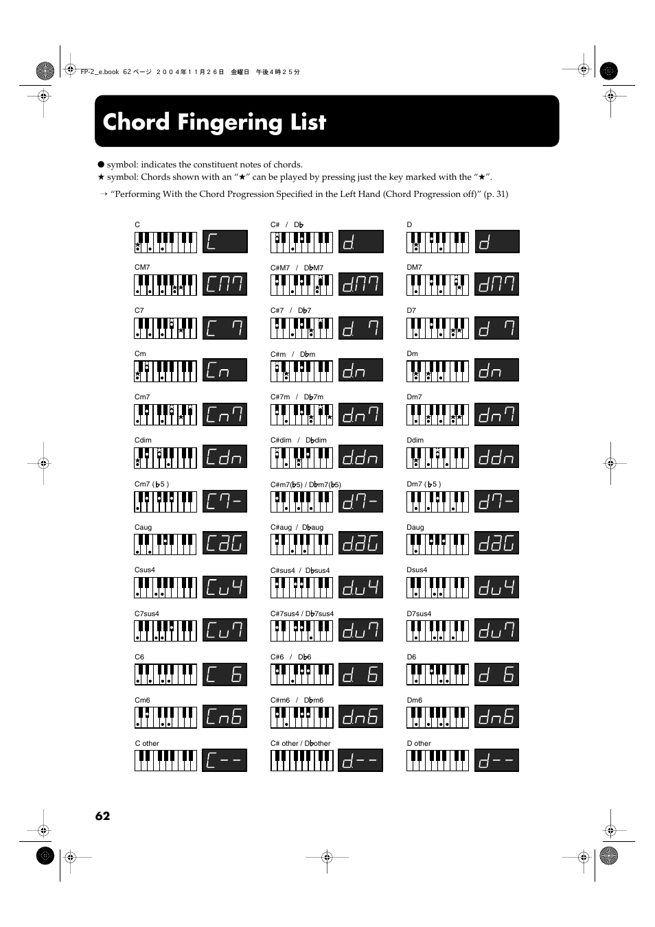 Chord fingering list | Roland FP-2 User Manual | Page 62 / 76