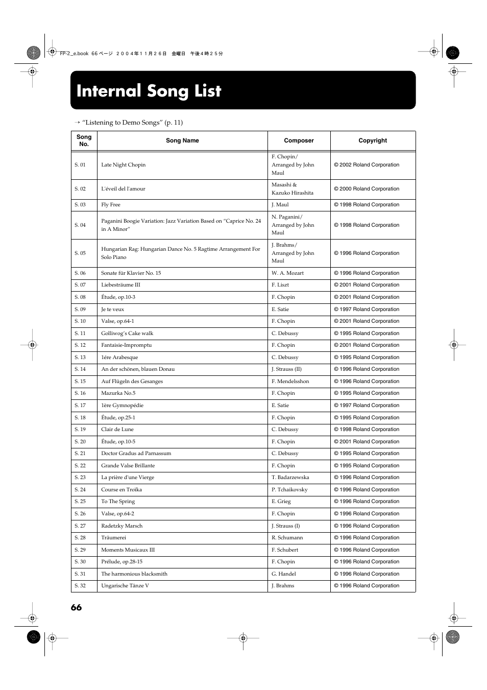 Internal song list | Roland FP-2 User Manual | Page 66 / 76