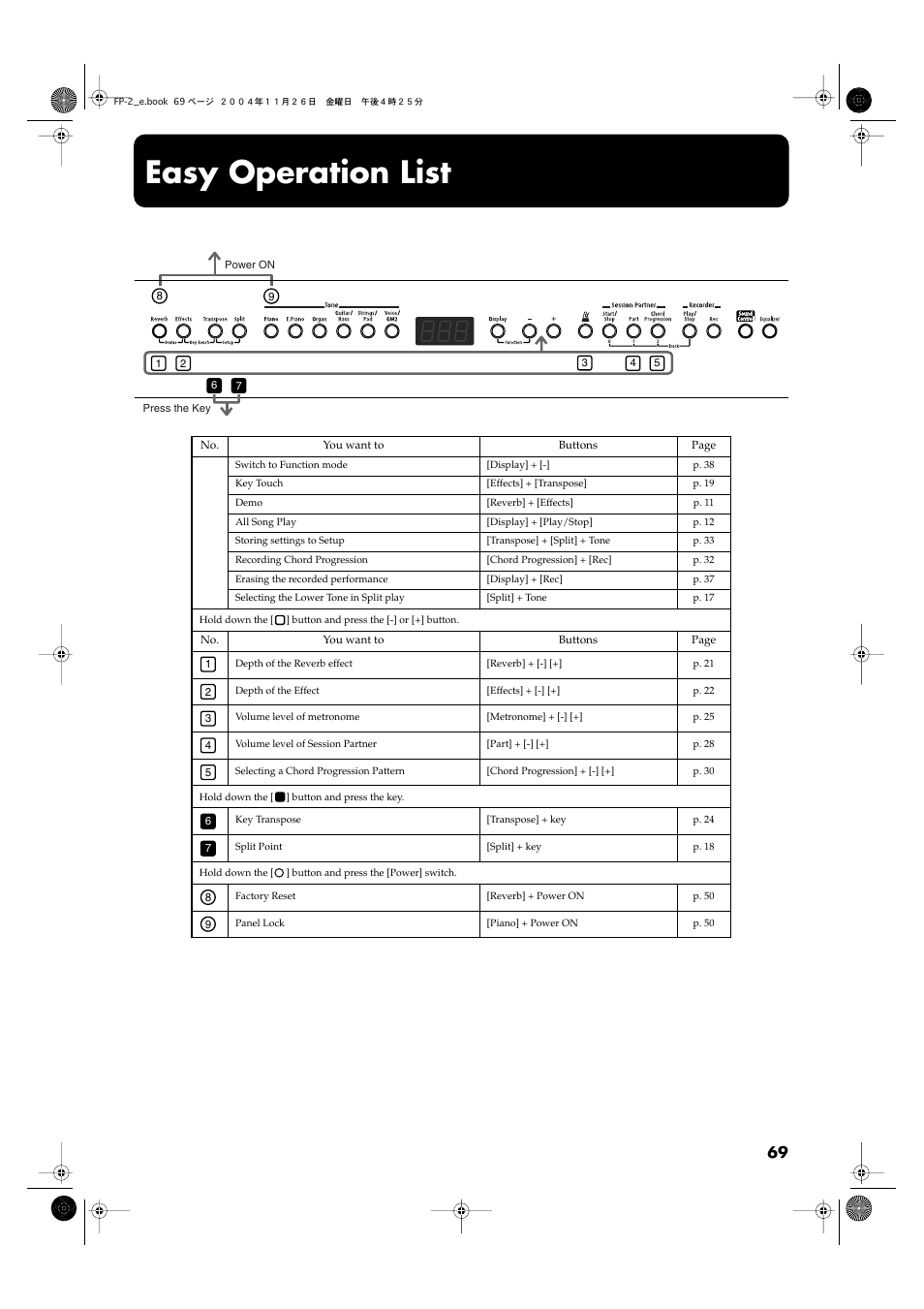 Easy operation list | Roland FP-2 User Manual | Page 69 / 76
