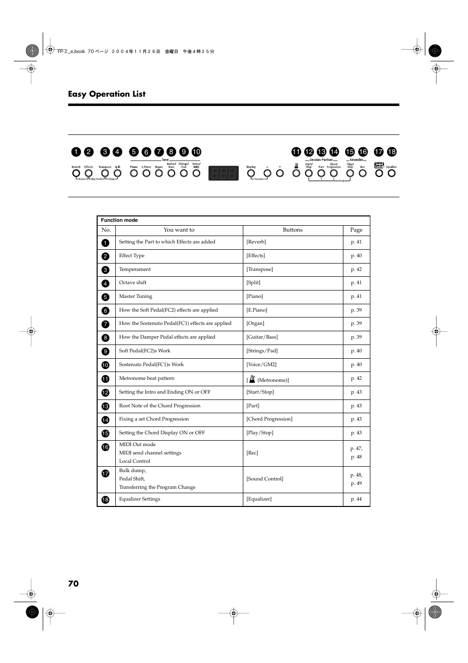 70 easy operation list | Roland FP-2 User Manual | Page 70 / 76