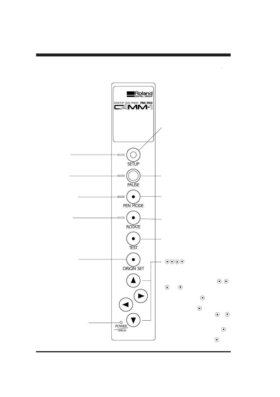 Operation panel | Roland PNC-900 User Manual | Page 10 / 31