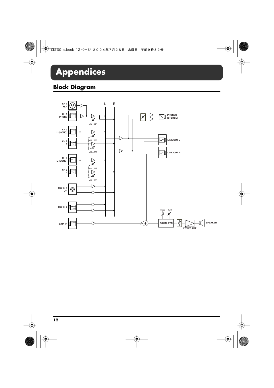Appendices, Block diagram | Roland CM-30 User Manual | Page 12 / 16