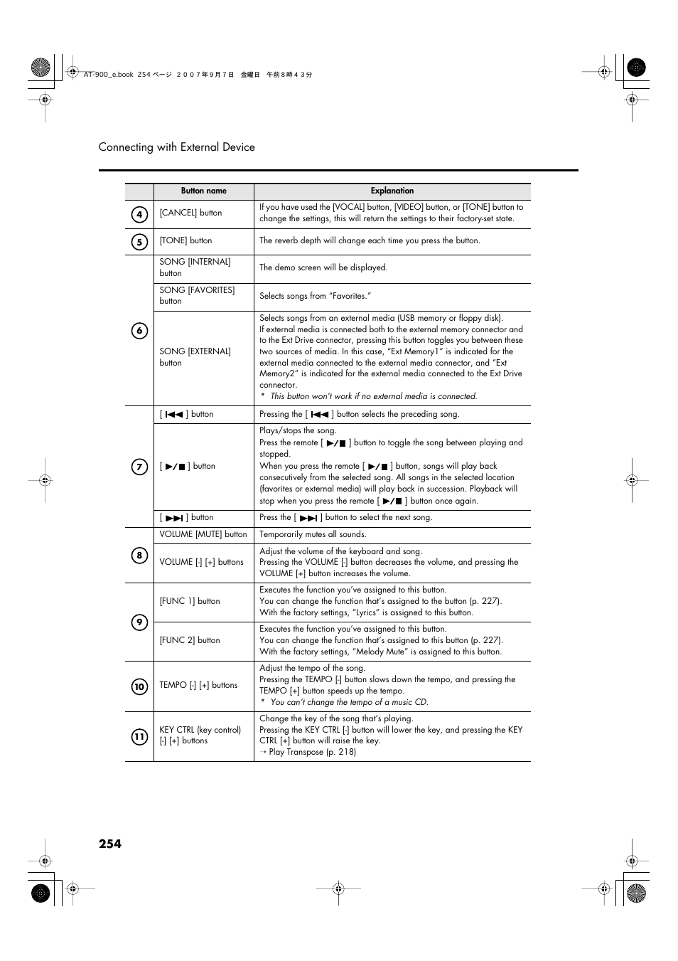 254 connecting with external device | Roland AT900C User Manual | Page 256 / 300