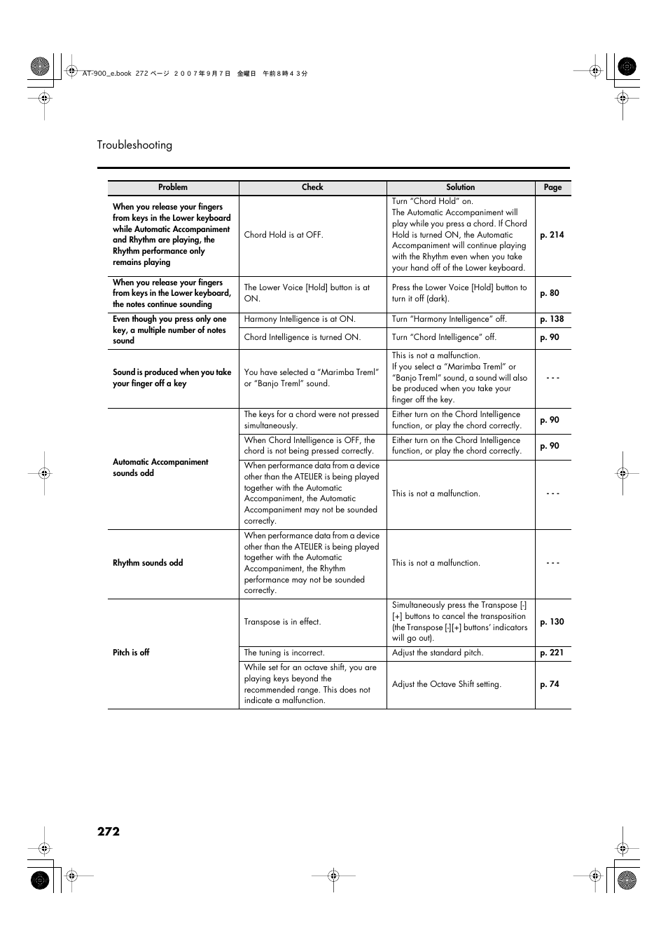 272 troubleshooting | Roland AT900C User Manual | Page 274 / 300