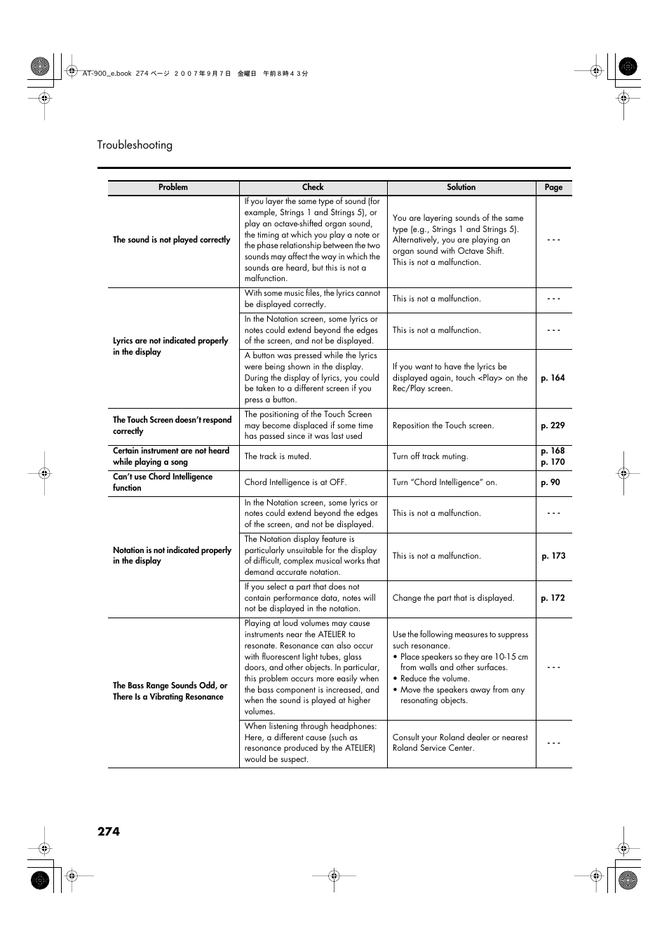 274 troubleshooting | Roland AT900C User Manual | Page 276 / 300