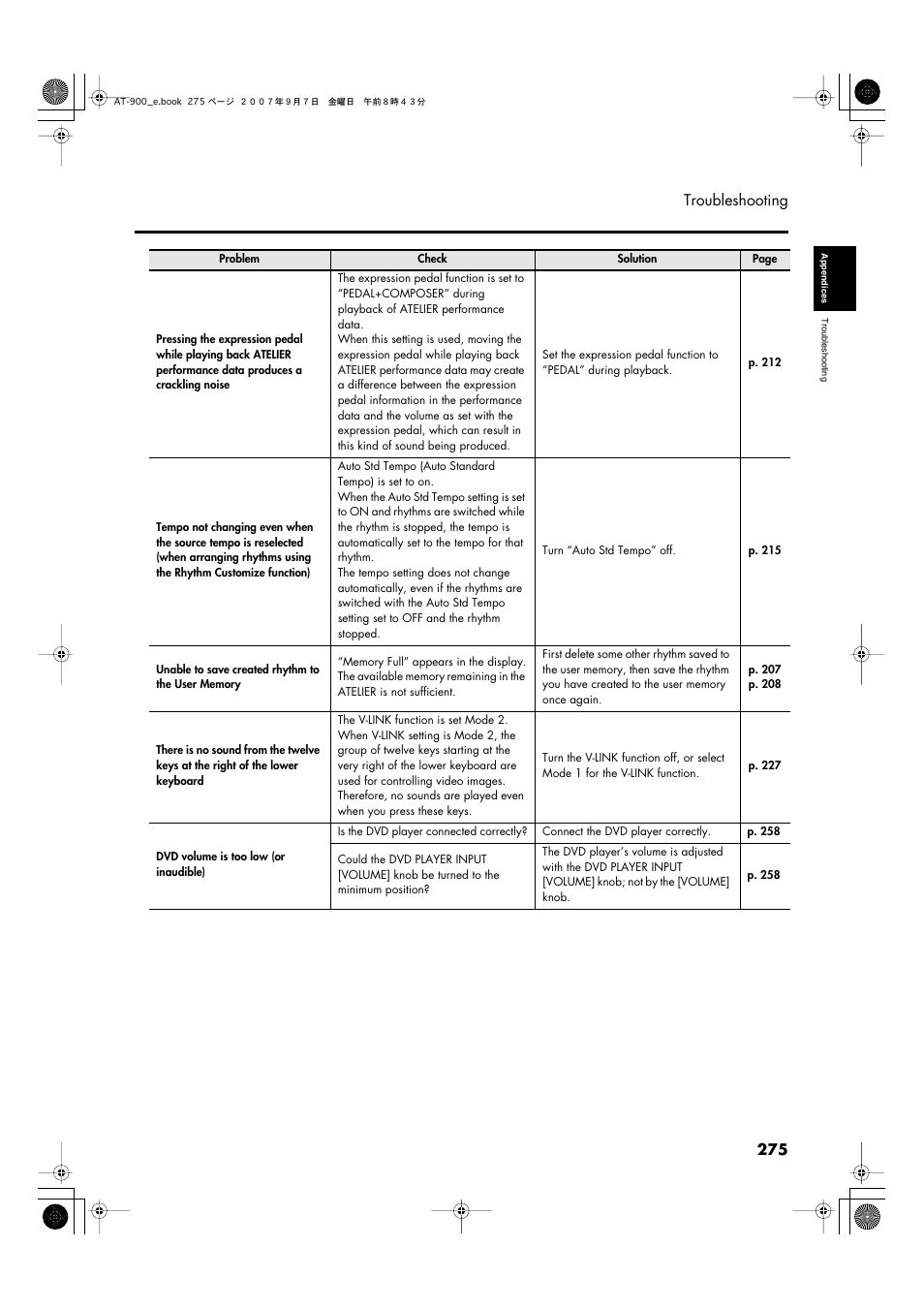 275 troubleshooting | Roland AT900C User Manual | Page 277 / 300