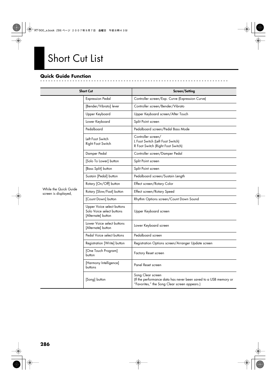 Short cut list | Roland AT900C User Manual | Page 288 / 300