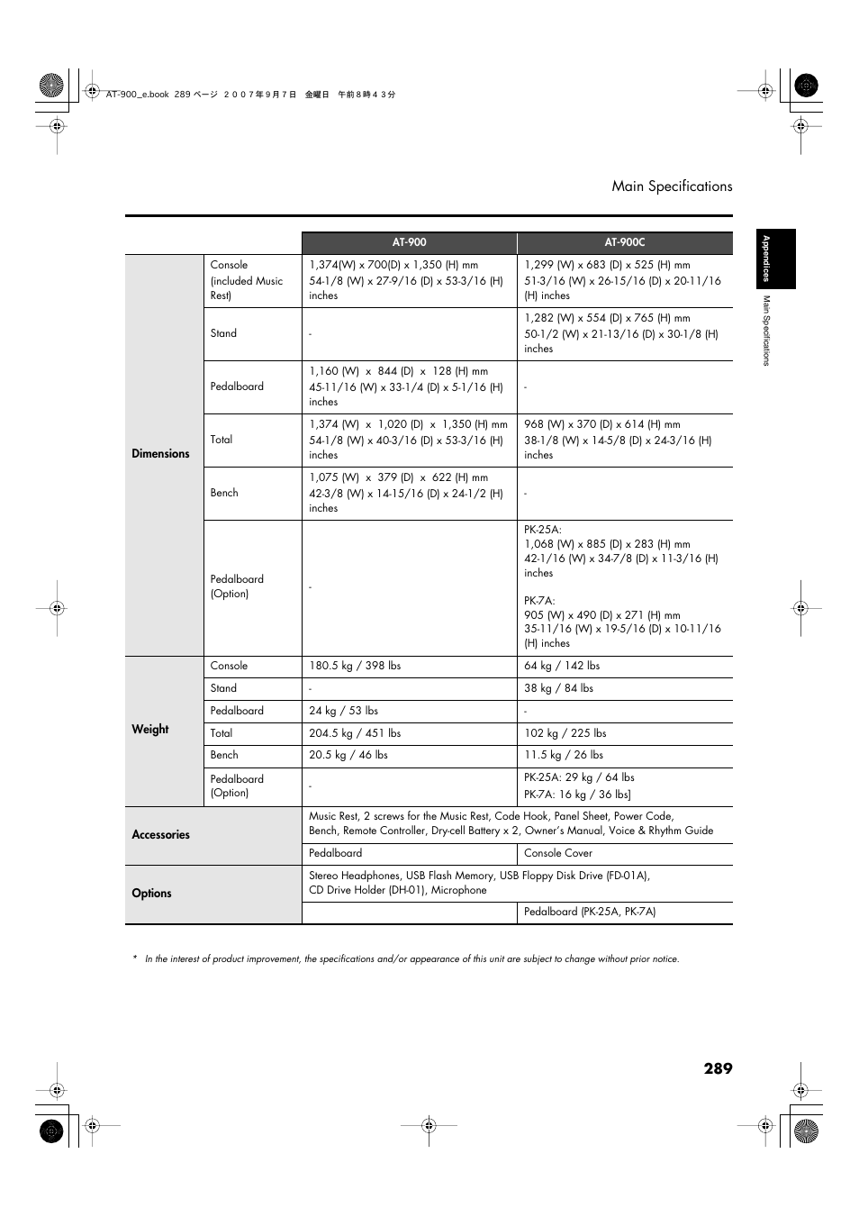 289 main specifications | Roland AT900C User Manual | Page 291 / 300