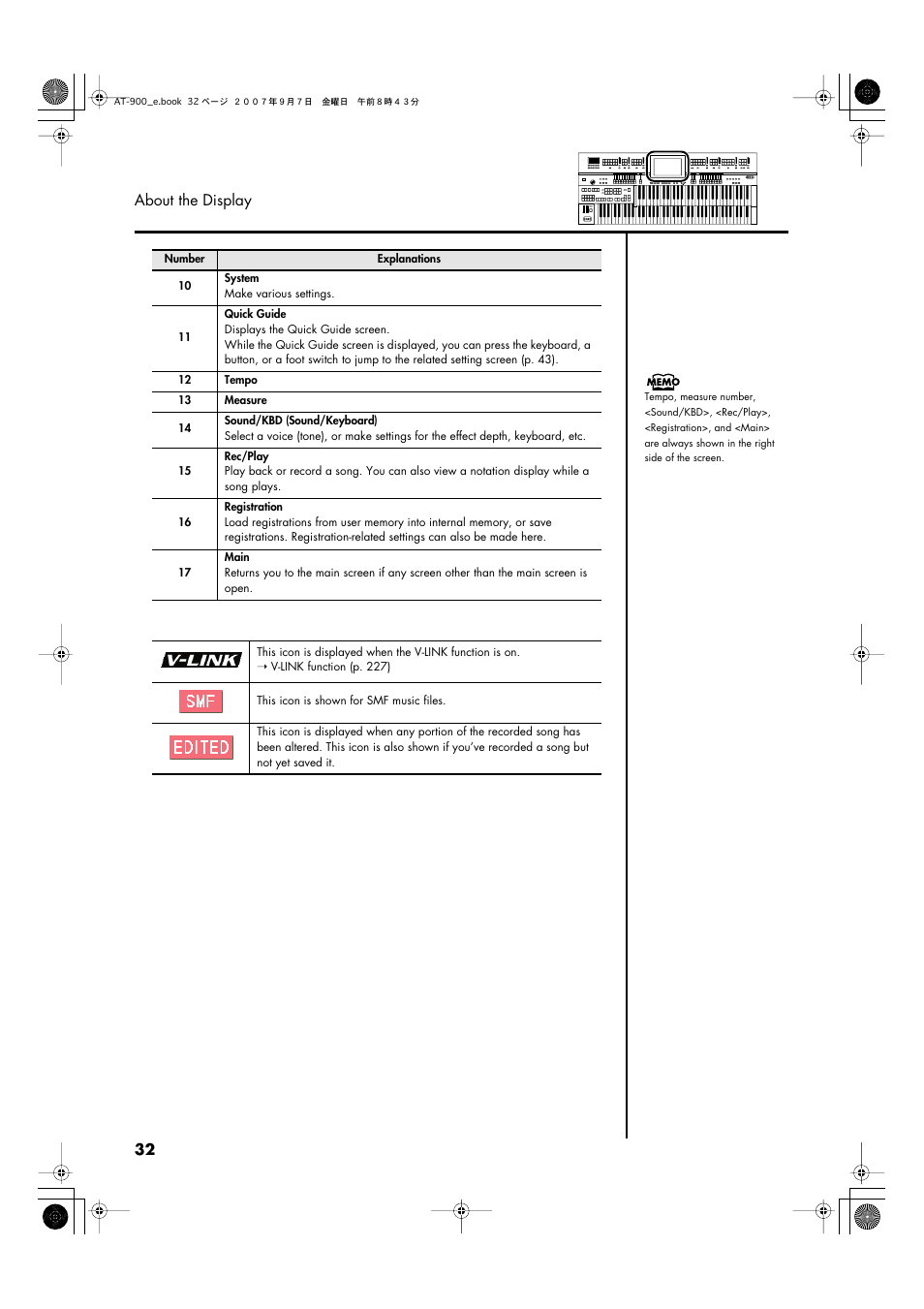 32 about the display | Roland AT900C User Manual | Page 34 / 300