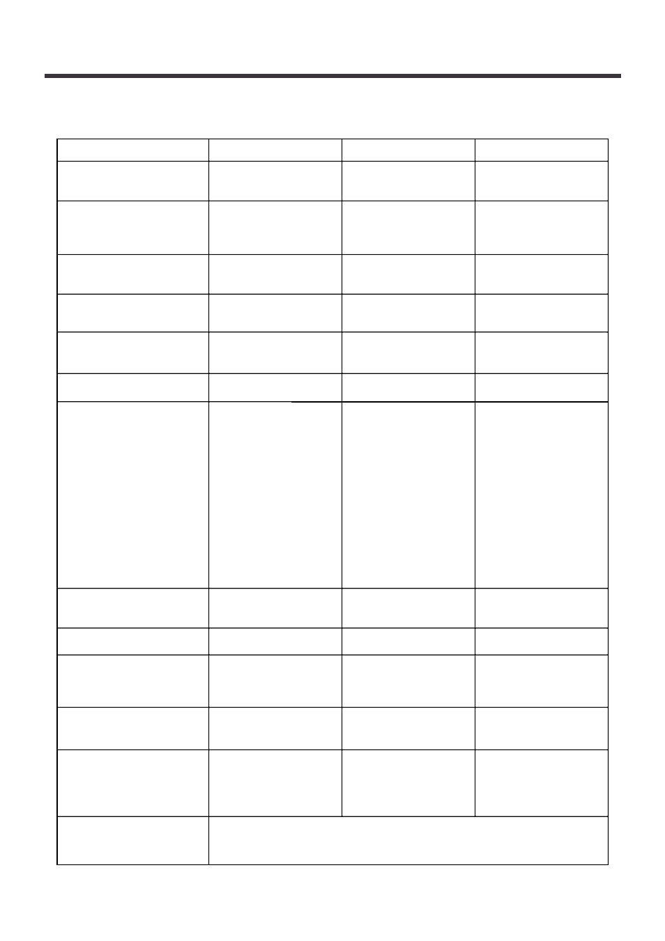 Midi implementation chart | Roland TD-10 User Manual | Page 166 / 182