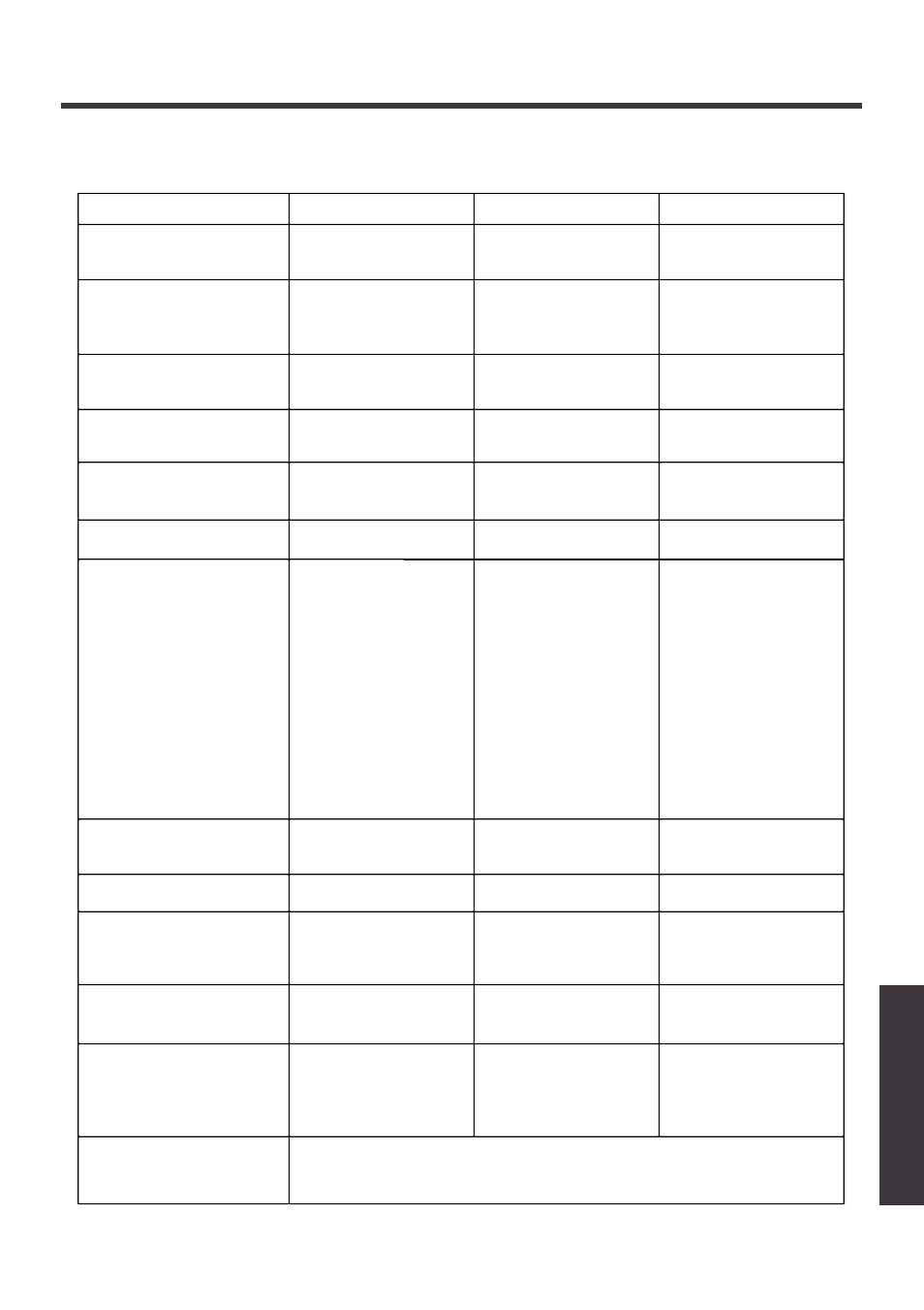 Midi implementation chart | Roland TD-10 User Manual | Page 167 / 182