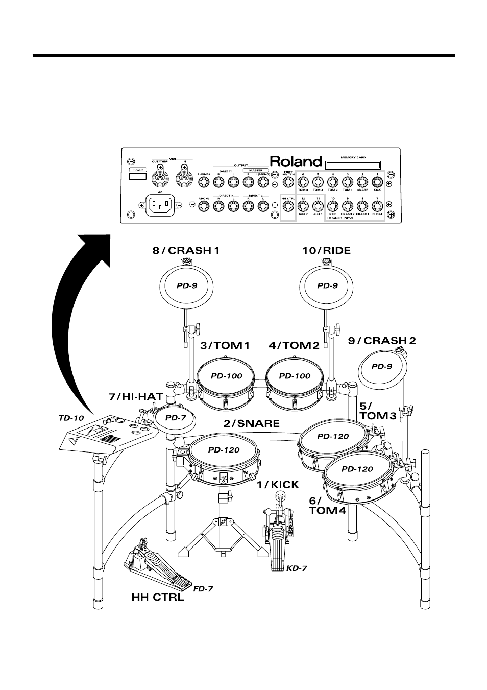 Connecting pads and pedals, Td-10 rear panel | Roland TD-10 User Manual | Page 24 / 182