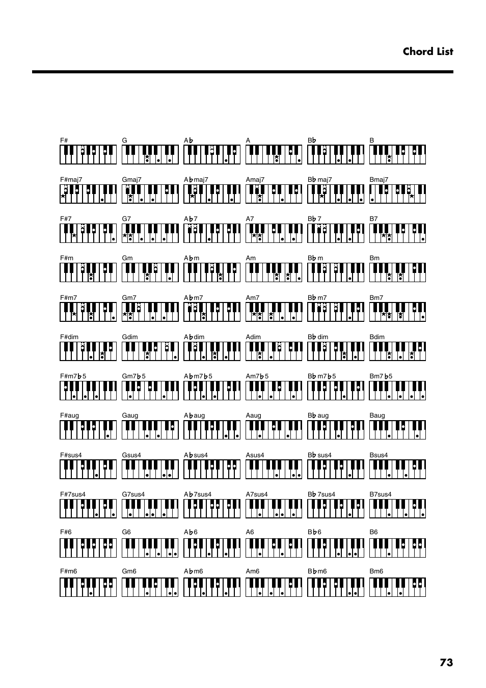 73 chord list | Roland AT 5 User Manual | Page 73 / 84