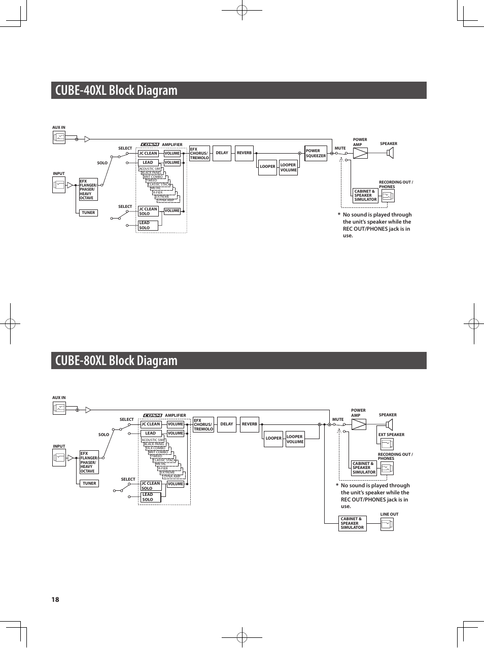 Cube-40xl block diagram, Cube-80xl block diagram | Roland CUBE 40XL User Manual | Page 19 / 27