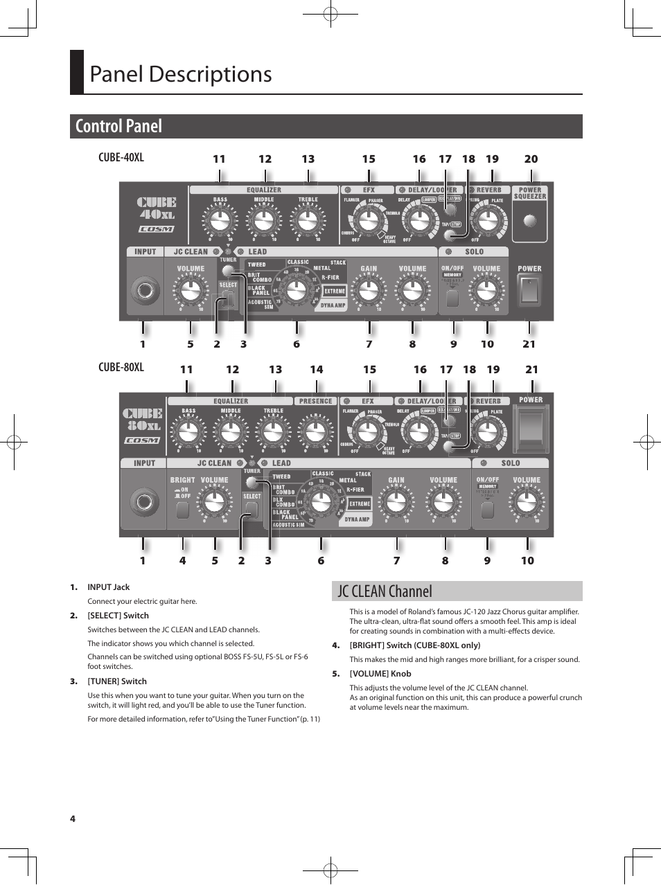 Panel descriptions, Control panel, Jc clean channel | Roland CUBE 40XL User Manual | Page 5 / 27