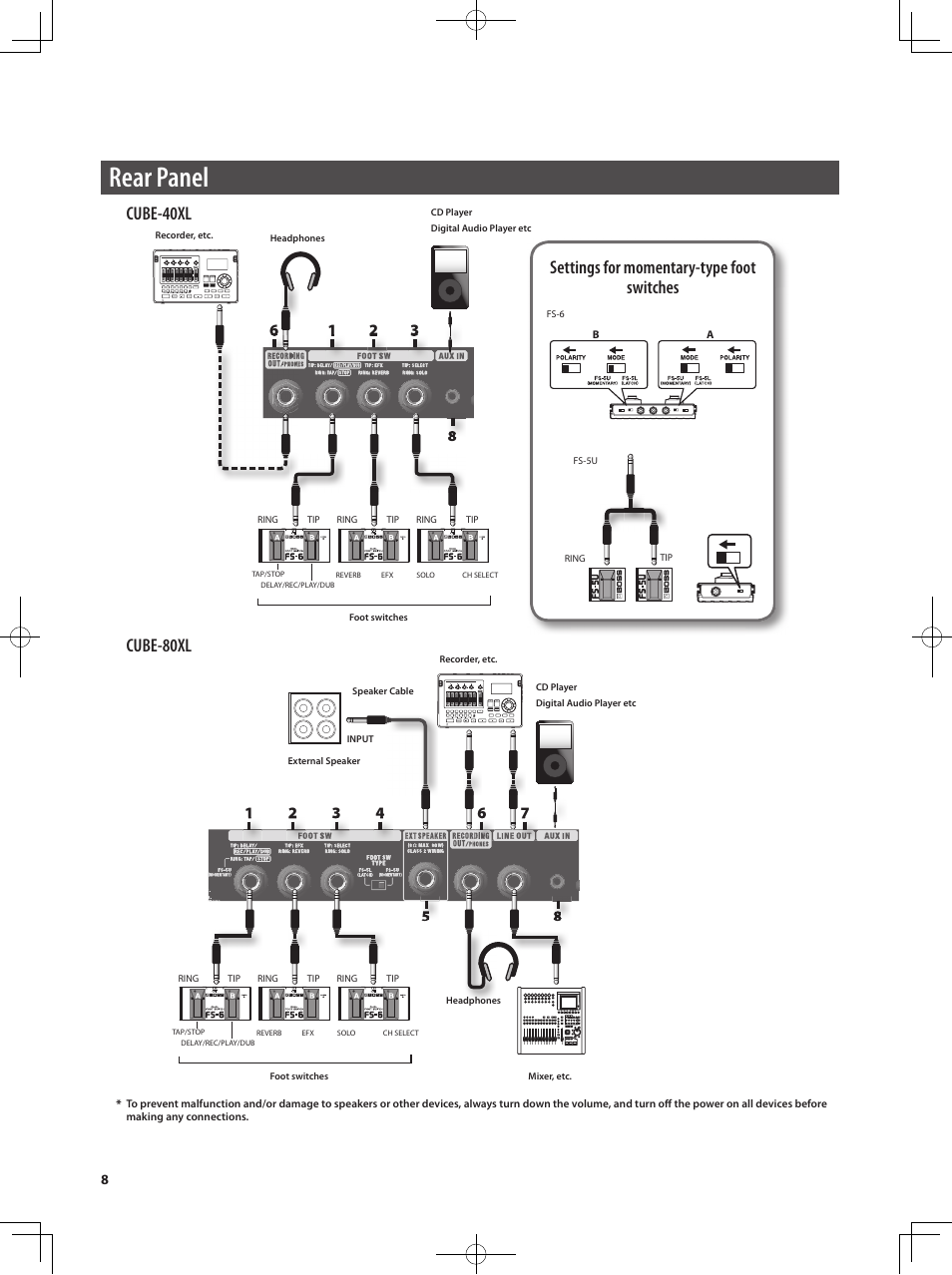 Rear panel, Cube-80xl, Cube-40xl | Settings for momentary-type foot switches | Roland CUBE 40XL User Manual | Page 9 / 27