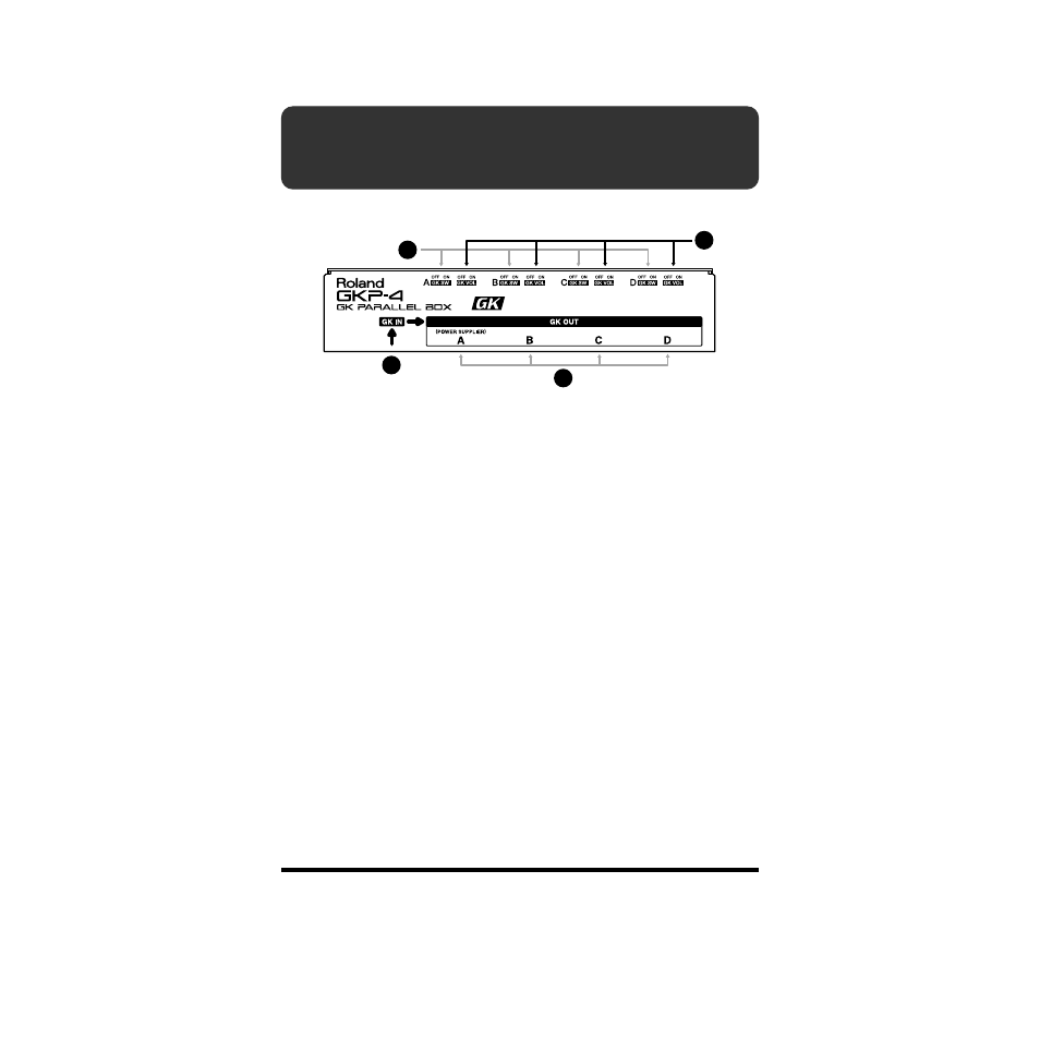 Names of things and what they do | Roland GKP-4 User Manual | Page 5 / 10