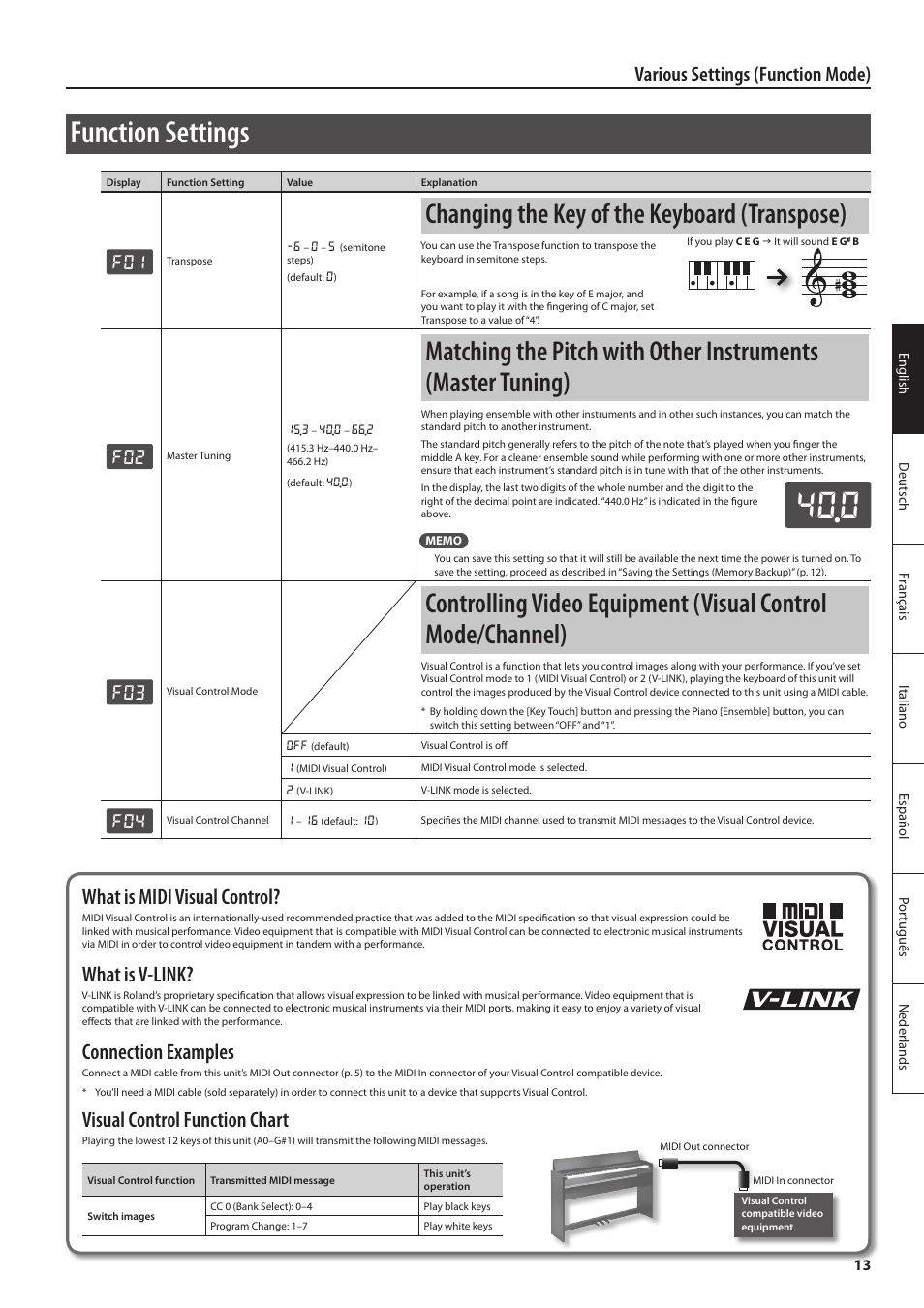 Function settings, Changing the key of the keyboard (transpose), Various settings (function mode) | What is midi visual control, What is v-link, Connection examples, Visual control function chart | Roland F-120 User Manual | Page 13 / 28