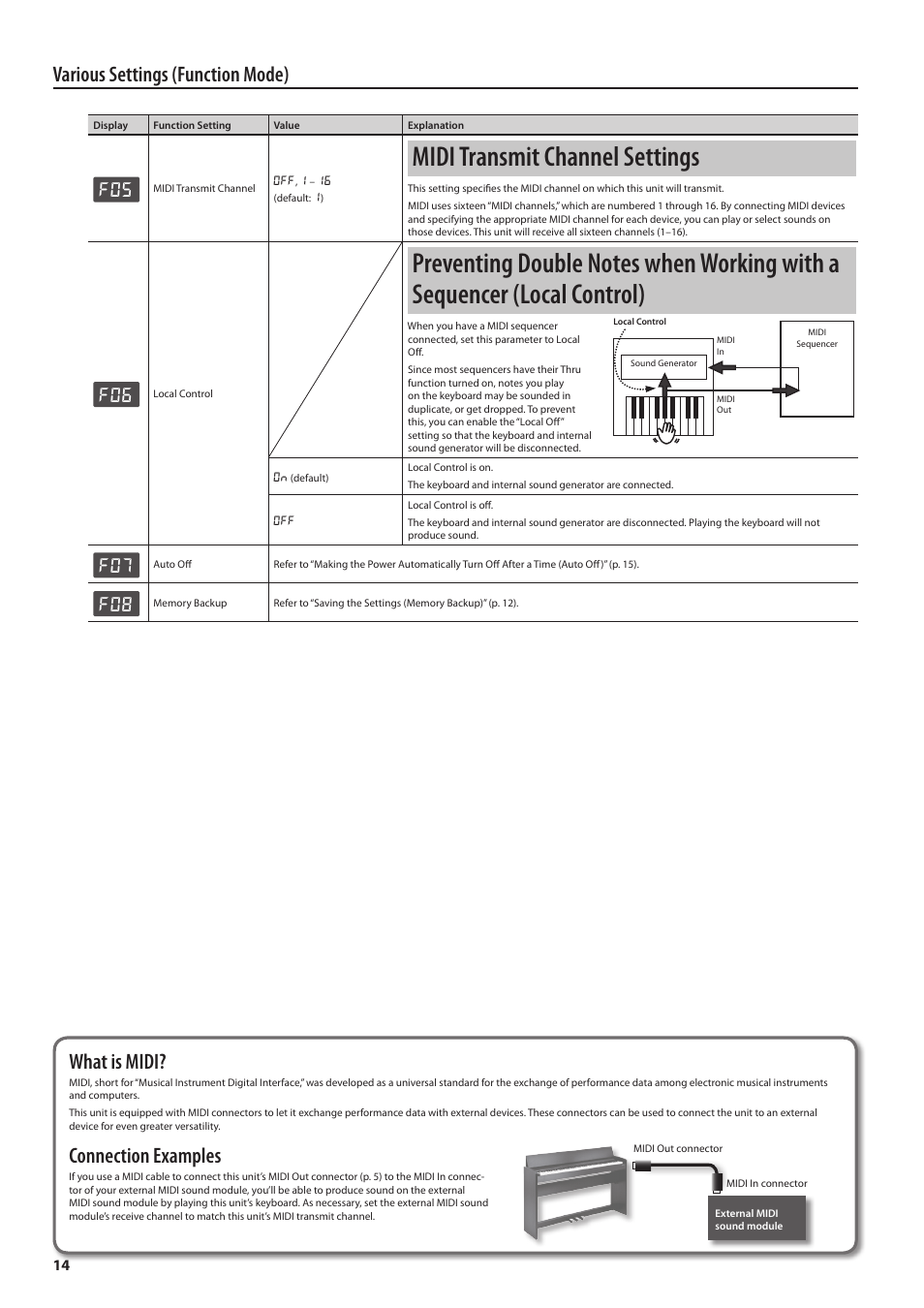Midi transmit channel settings, Various settings (function mode), What is midi | Connection examples | Roland F-120 User Manual | Page 14 / 28
