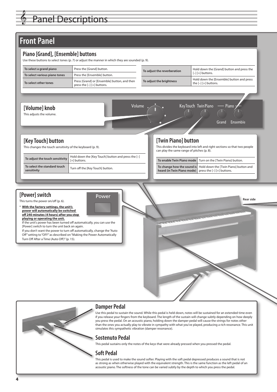 Panel descriptions, Front panel, Key touch] button | Twin piano] button, Volume] knob, Piano [grand], [ensemble] buttons, Power] switch, Damper pedal, Sostenuto pedal, Soft pedal | Roland F-120 User Manual | Page 4 / 28