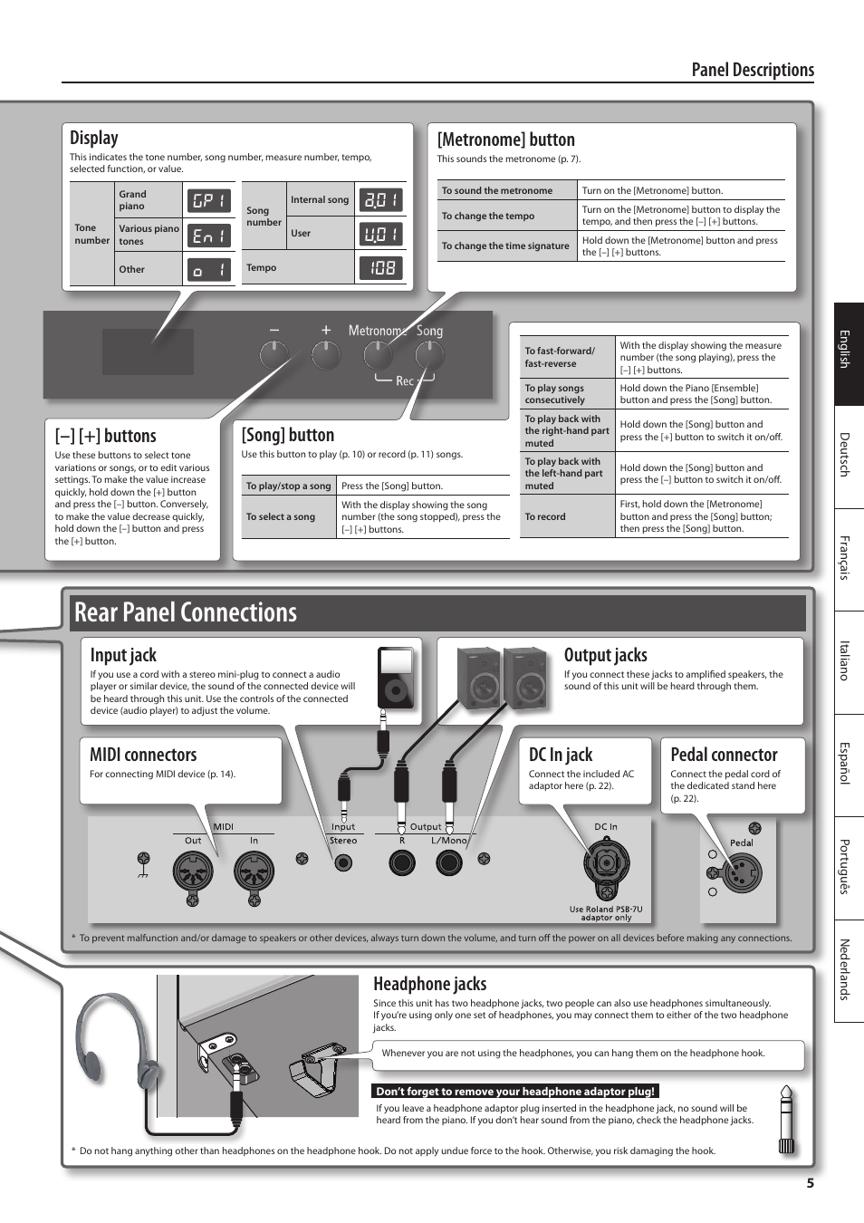 Rear panel connections, Panel descriptions, Buttons | Metronome] button, Input jack, Midi connectors, Output jacks, Headphone jacks, A.01, U.01 | Roland F-120 User Manual | Page 5 / 28