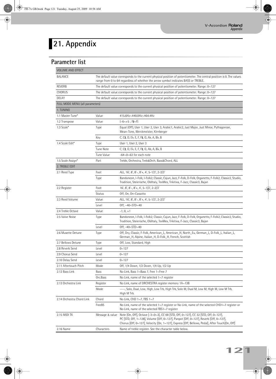 Appendix, Parameter list | Roland FR-7x User Manual | Page 121 / 140