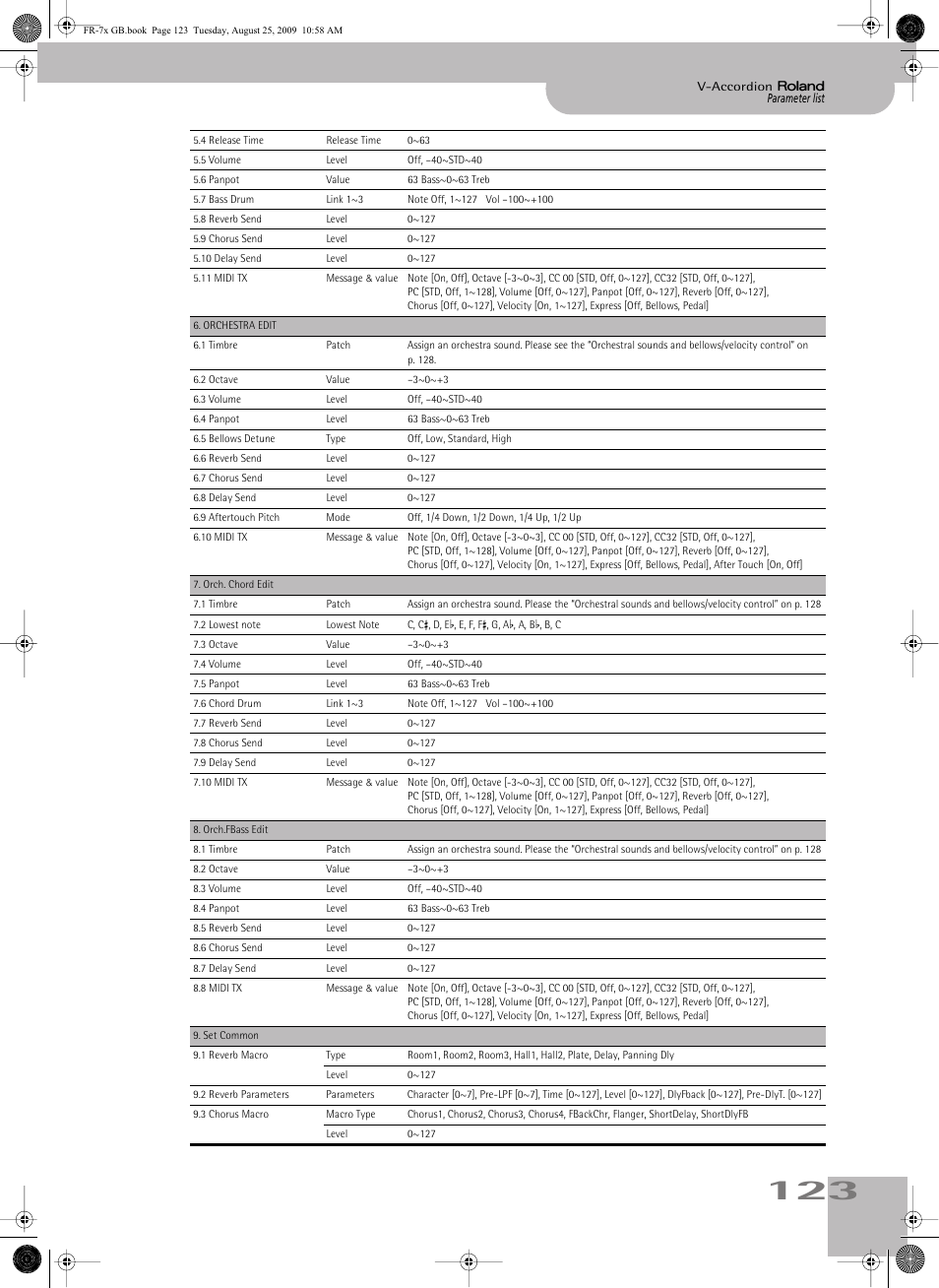 Roland FR-7x User Manual | Page 123 / 140