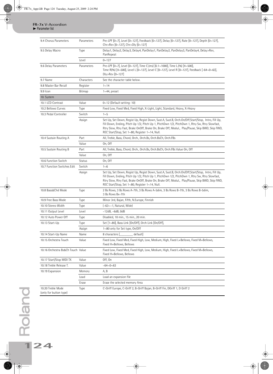 Roland FR-7x User Manual | Page 124 / 140