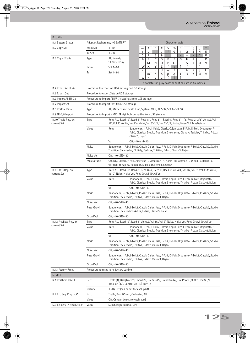 Roland FR-7x User Manual | Page 125 / 140