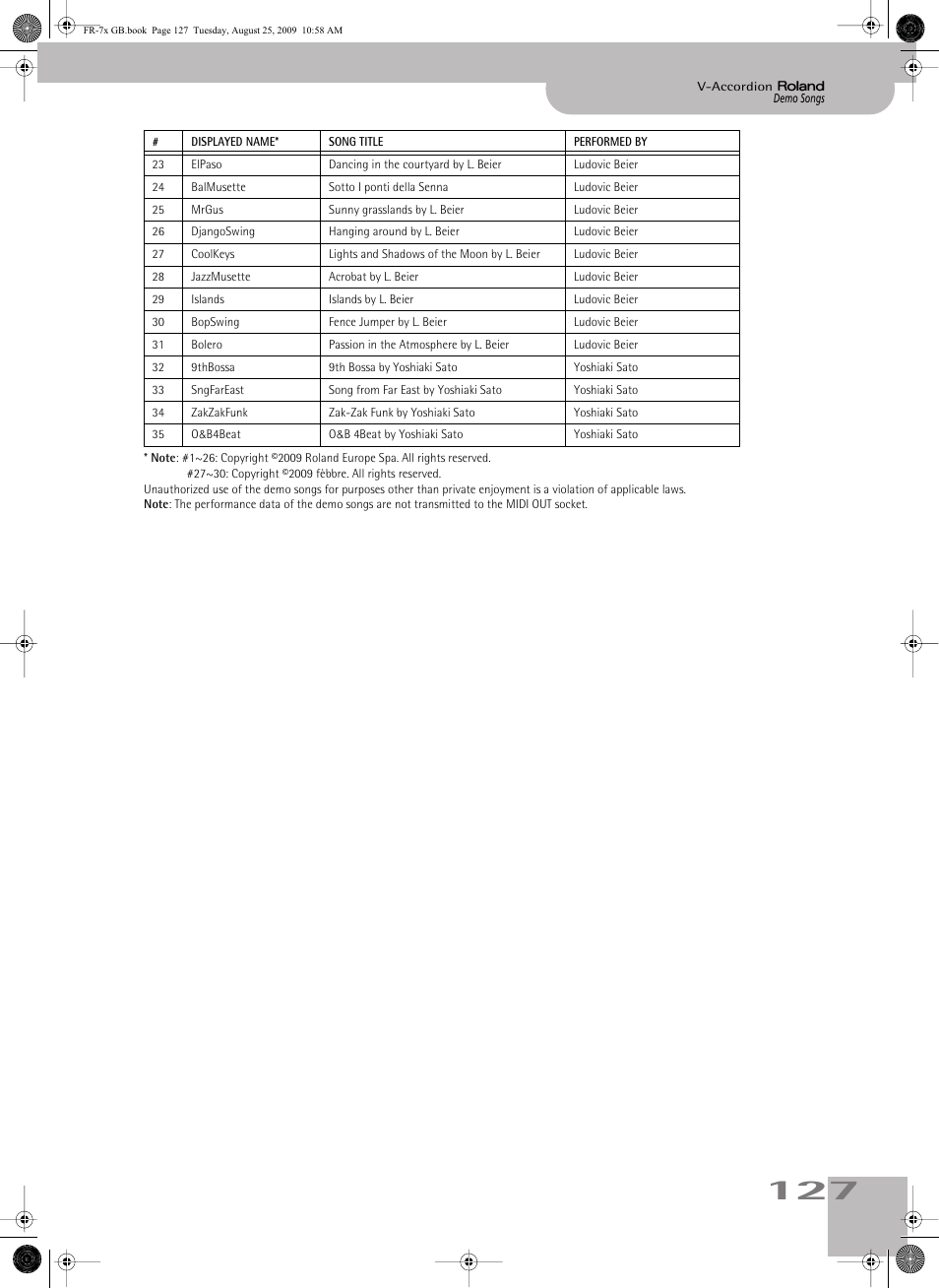 Roland FR-7x User Manual | Page 127 / 140