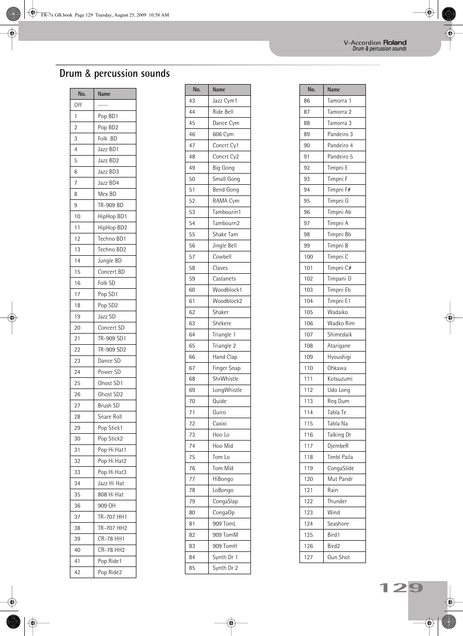 Drum & percussion sounds | Roland FR-7x User Manual | Page 129 / 140